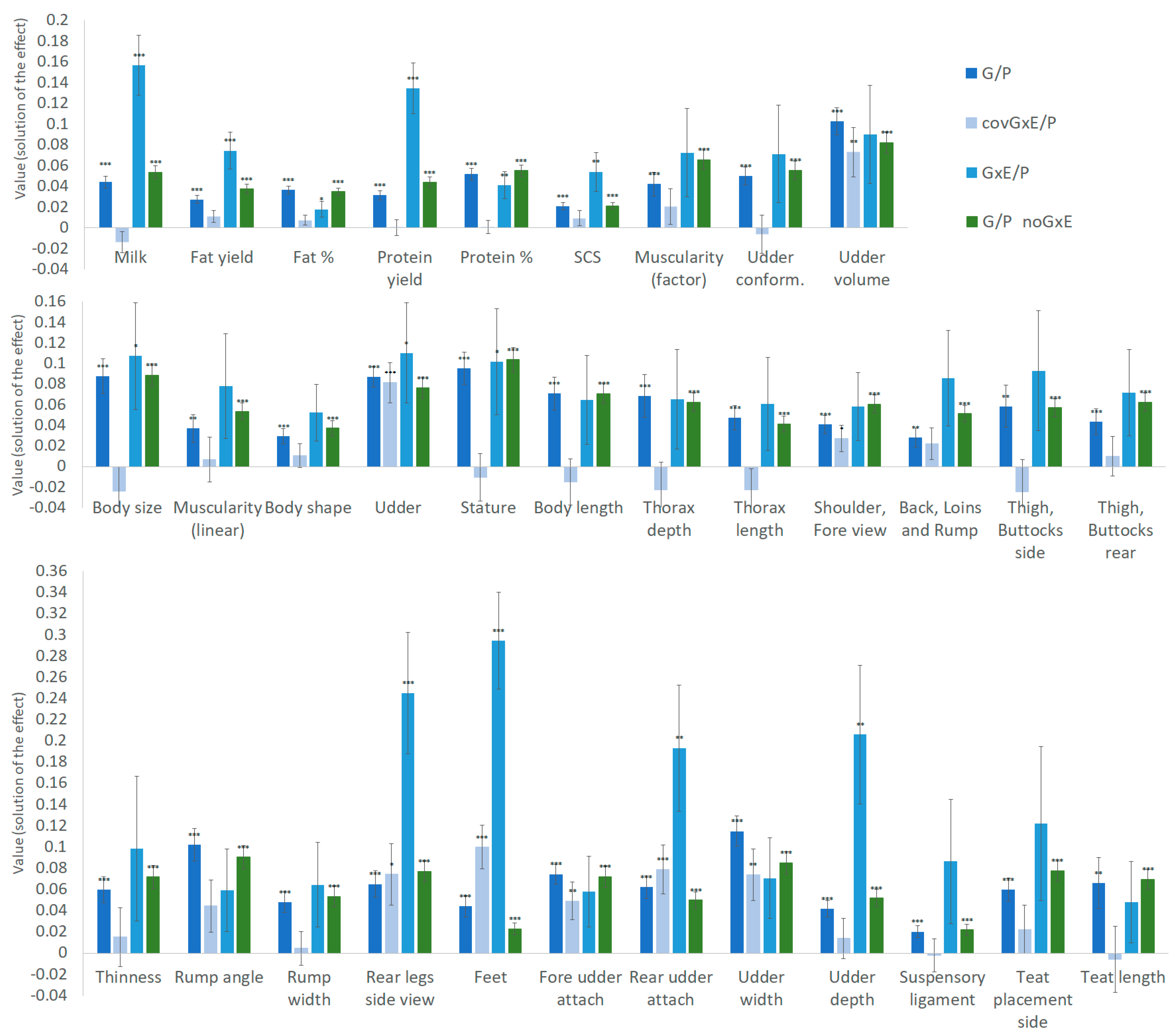 Animals 12 00839 g002 Animals 12 00839 g002