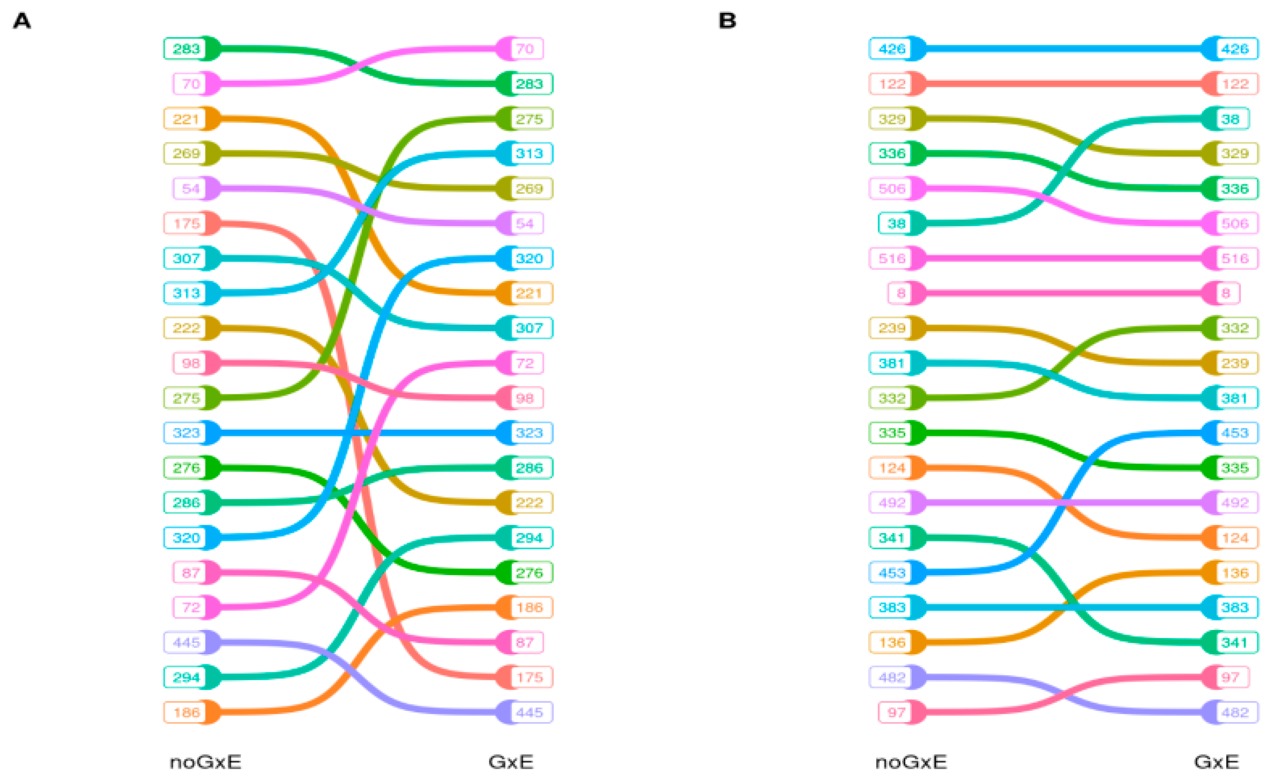 Animals 12 00839 g003 Animals 12 00839 g003