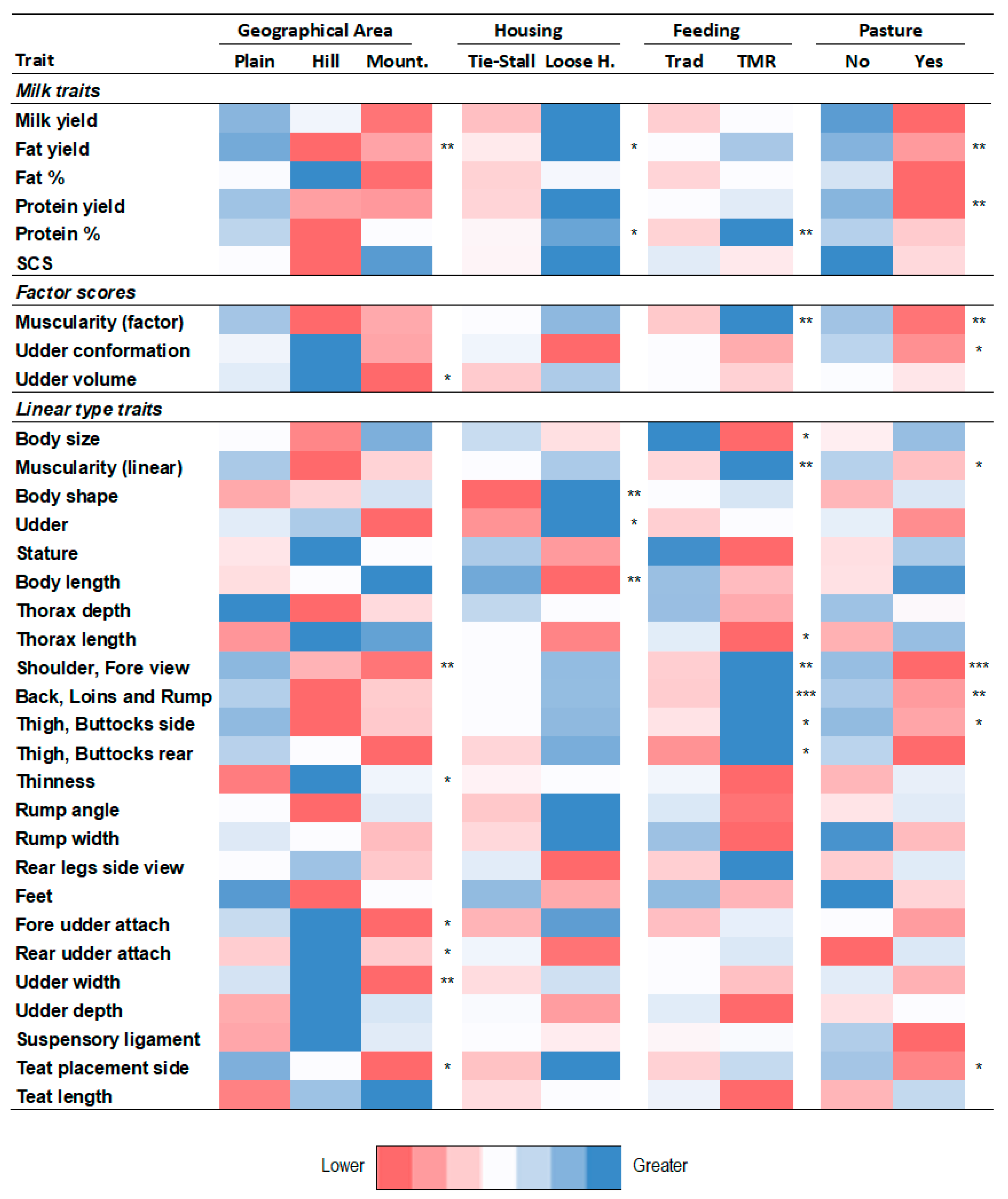 Animals 12 00839 g004 Animals 12 00839 g004