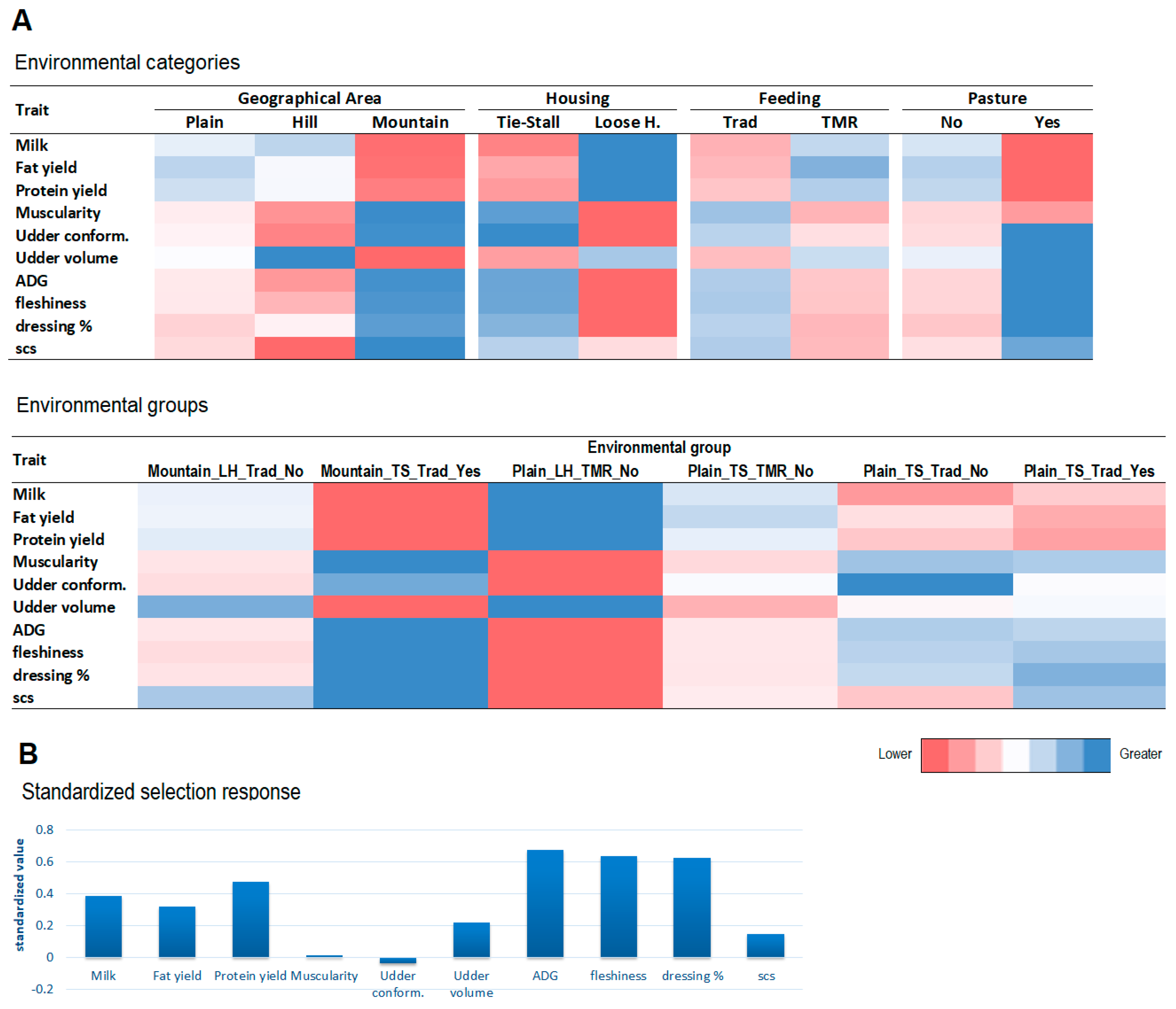 Animals 12 00839 g005 Animals 12 00839 g005
