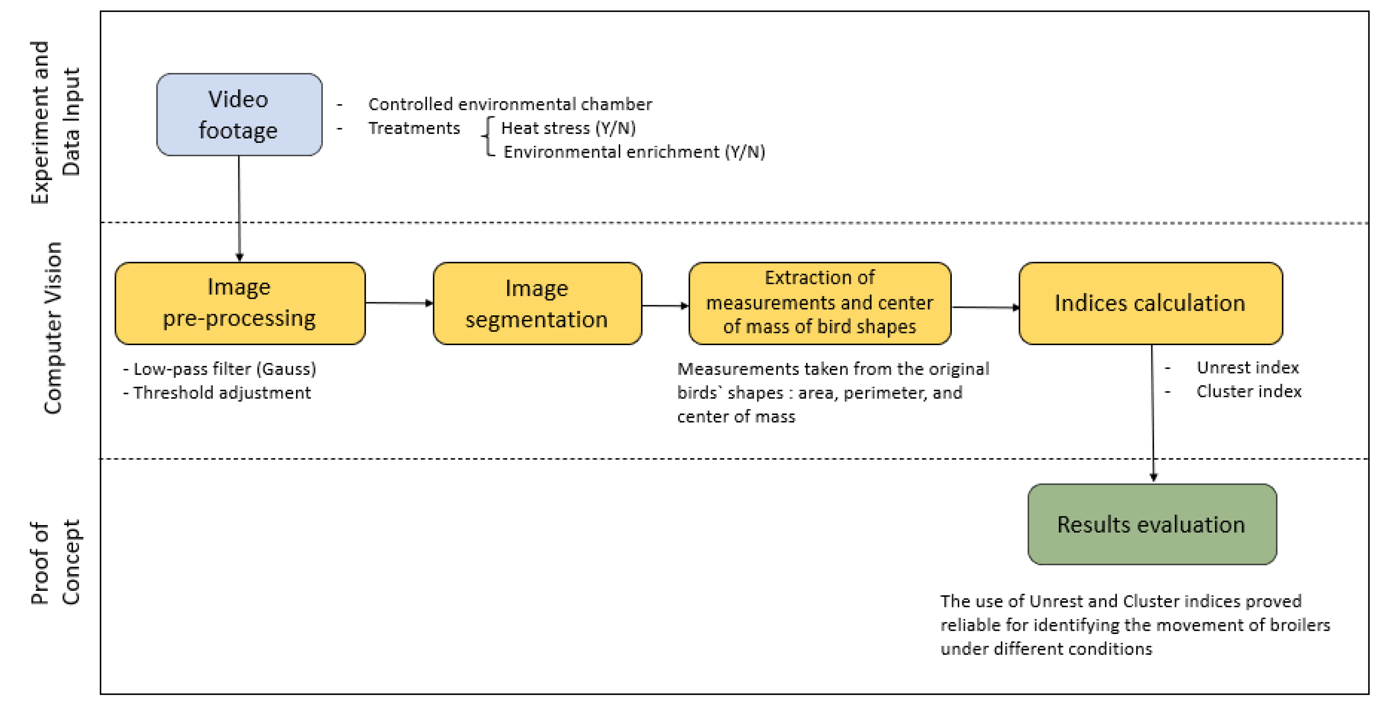 Animals 12 00846 g002 Animals 12 00846 g002