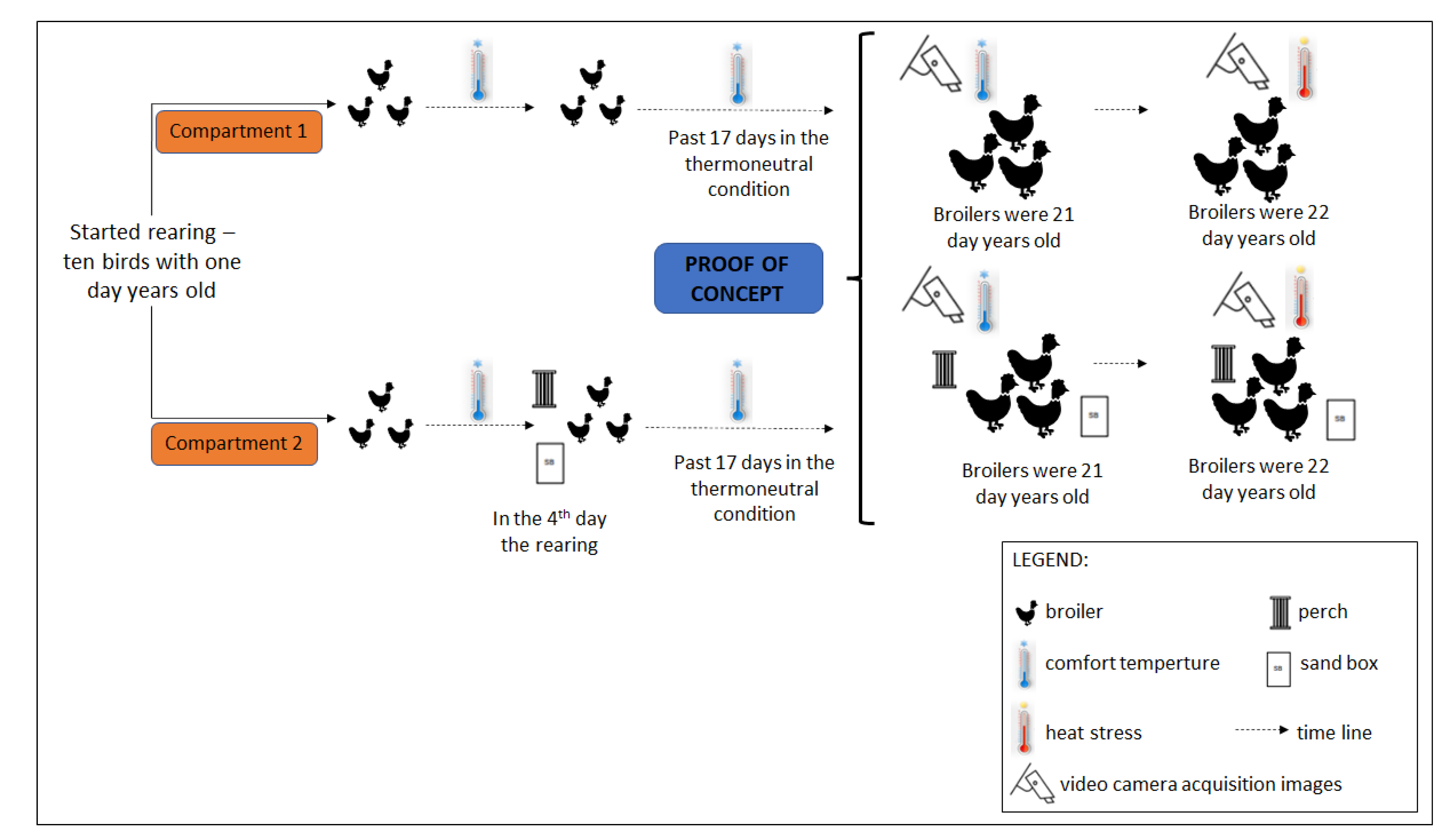 Animals 12 00846 g004 Animals 12 00846 g004