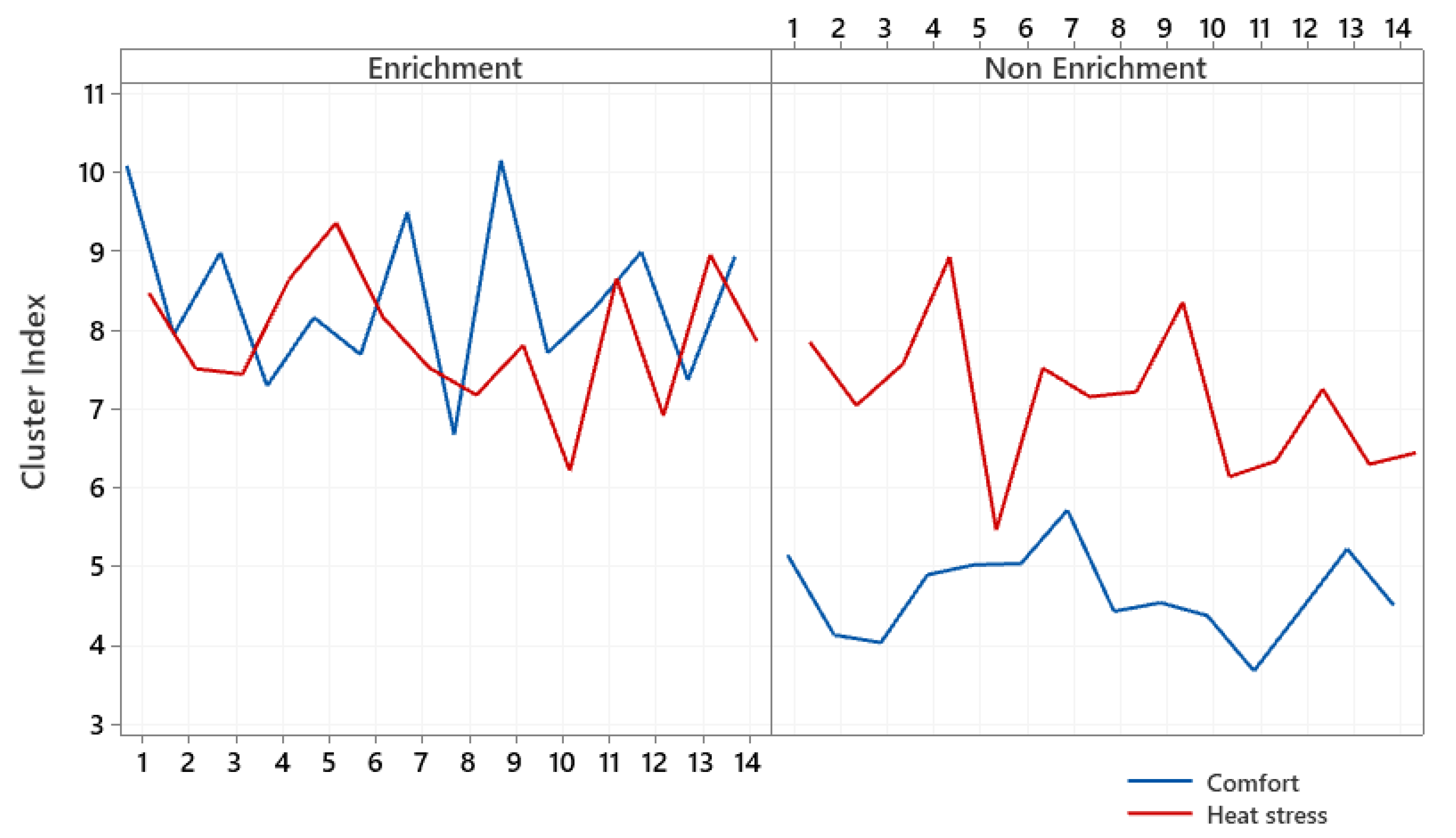 Animals 12 00846 g005 Animals 12 00846 g005