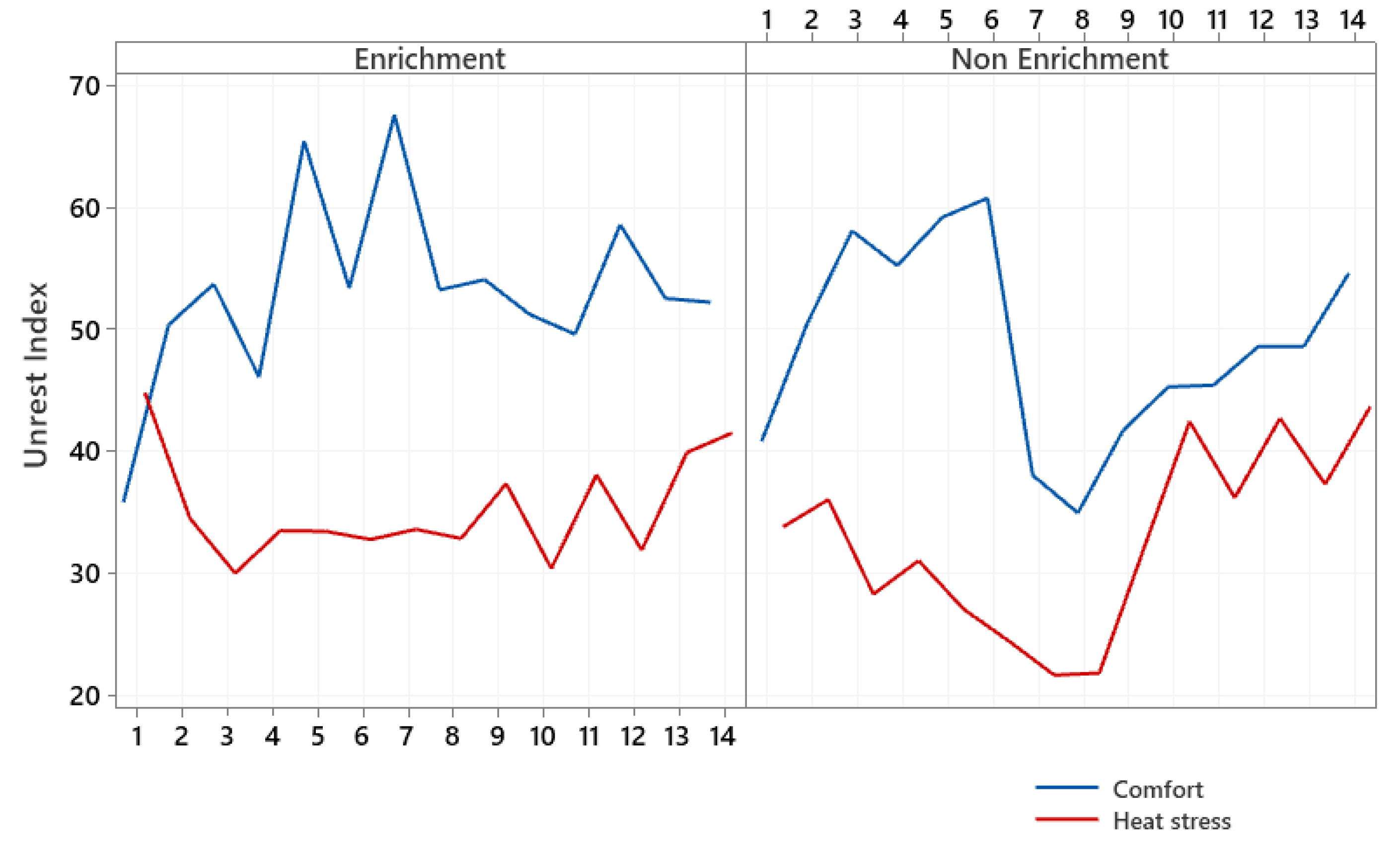 Animals 12 00846 g006 Animals 12 00846 g006