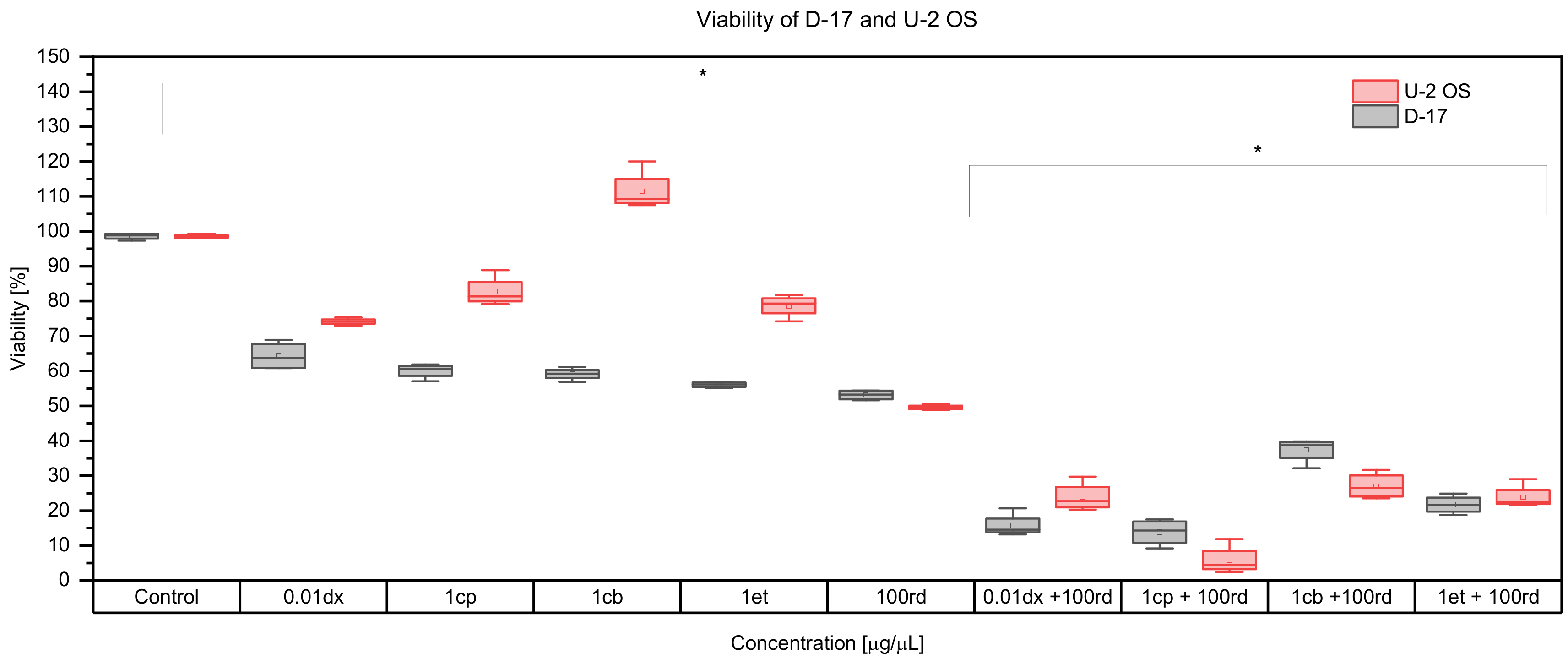 Animals 12 00866 g002