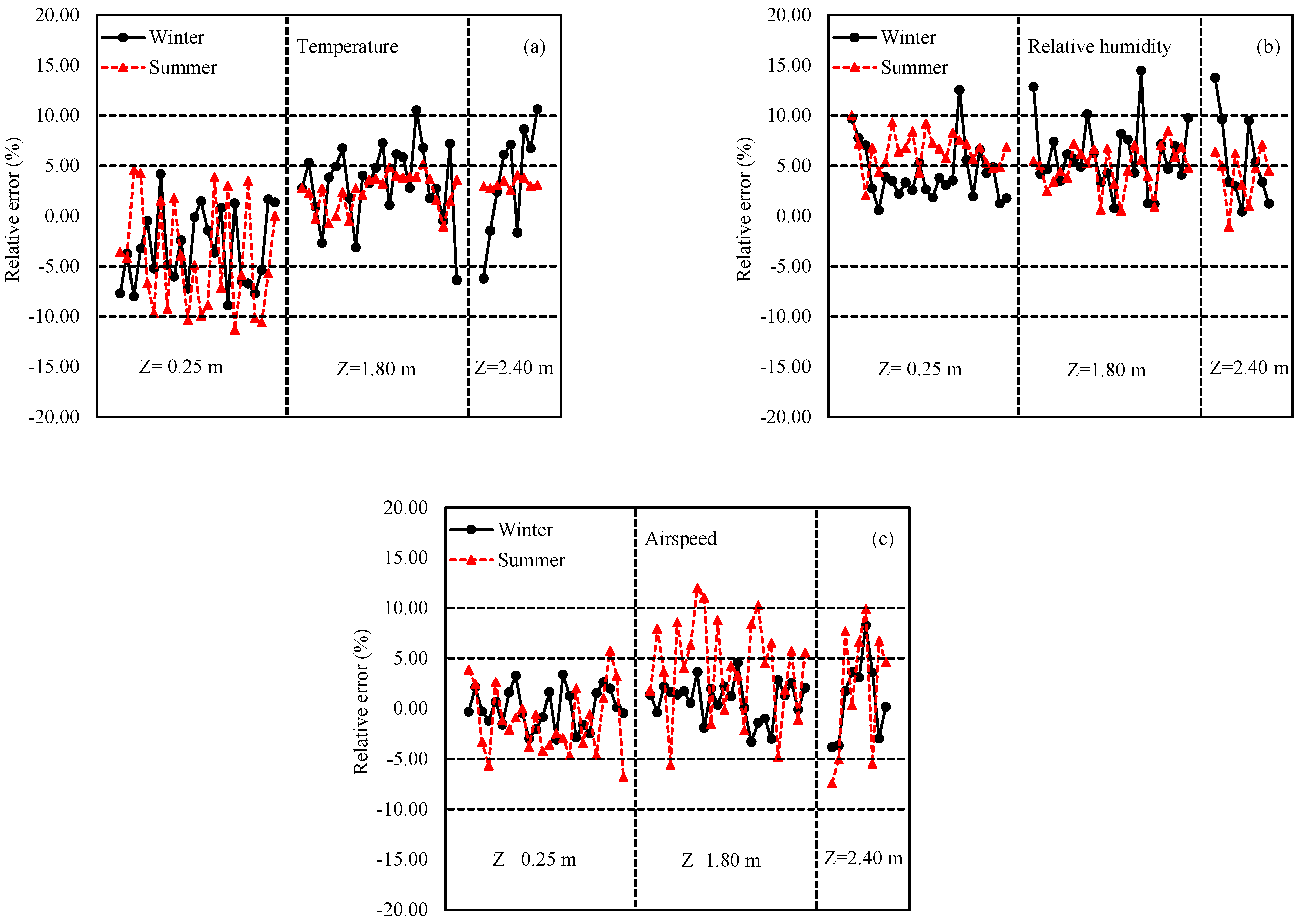 Animals 12 00867 g003