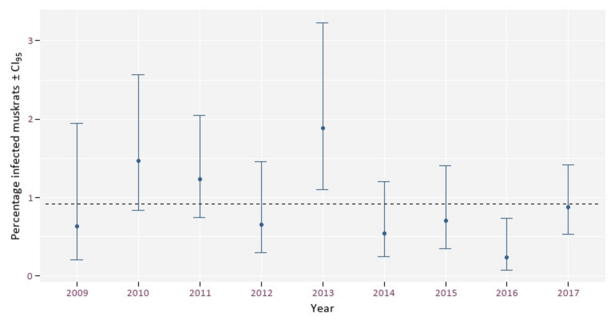 Animals 12 00879 g003 Animals 12 00879 g003