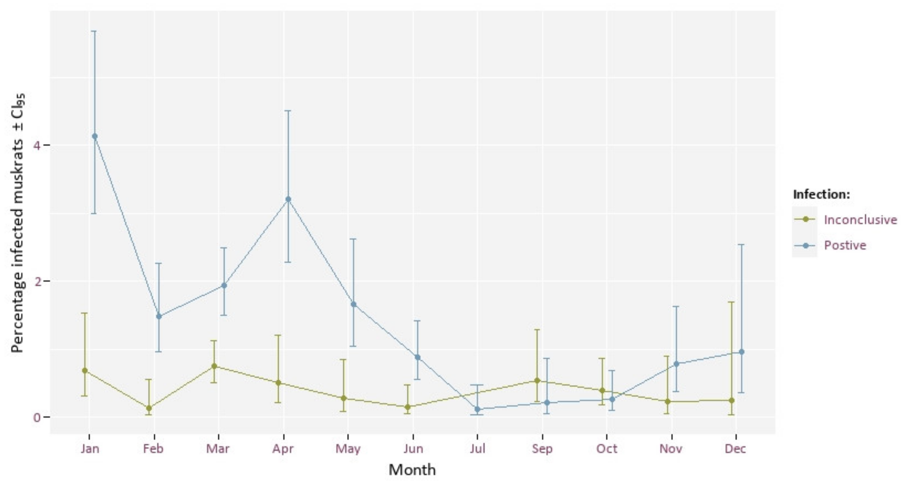 Animals 12 00879 g006 Animals 12 00879 g006