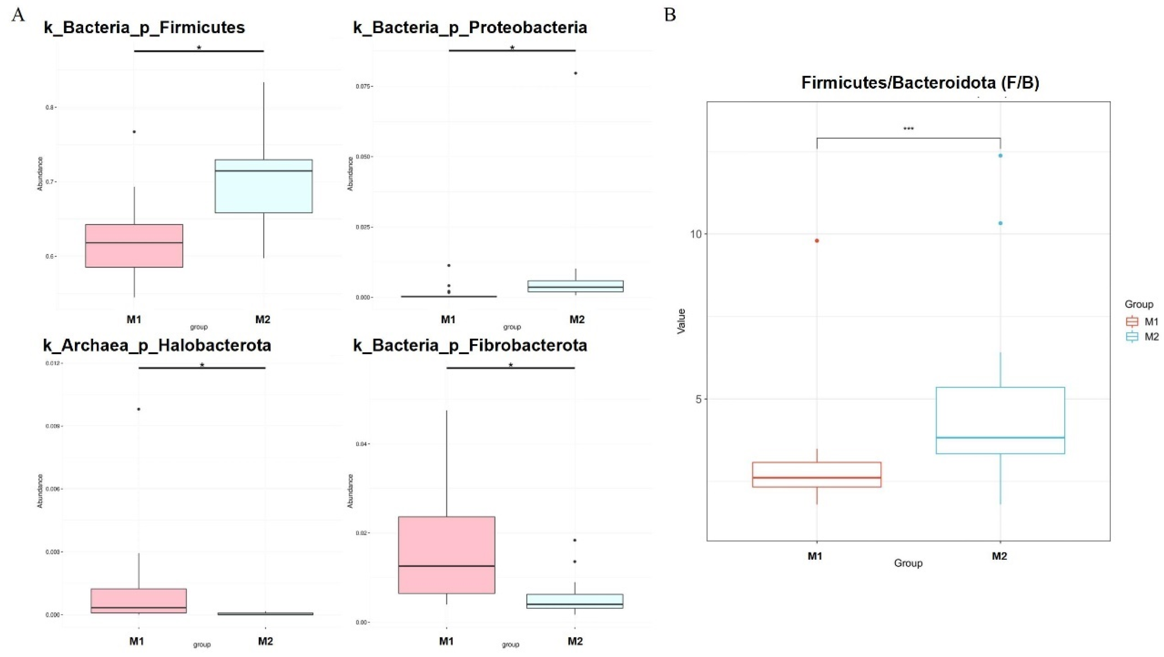 Animals 12 00880 g004