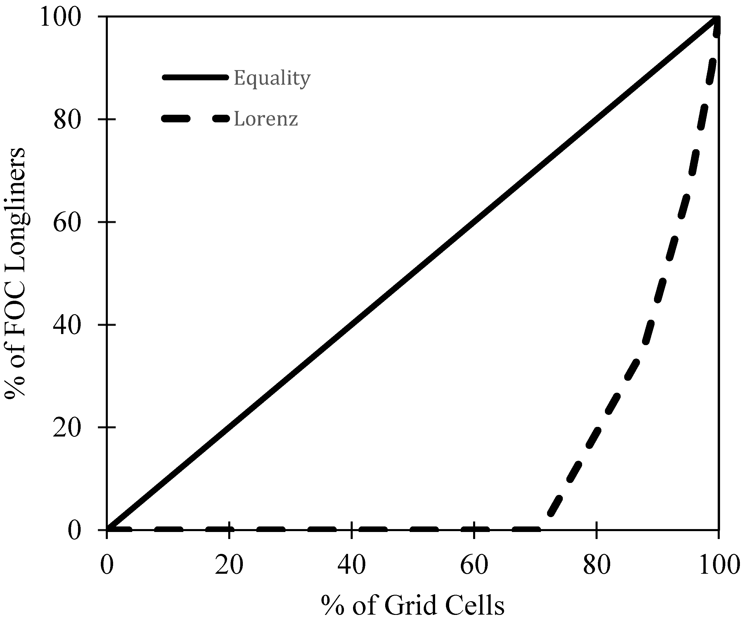 What's the catch? Examining optimal longline fishing gear configurations to  minimize negative impacts on non-target species - ScienceDirect