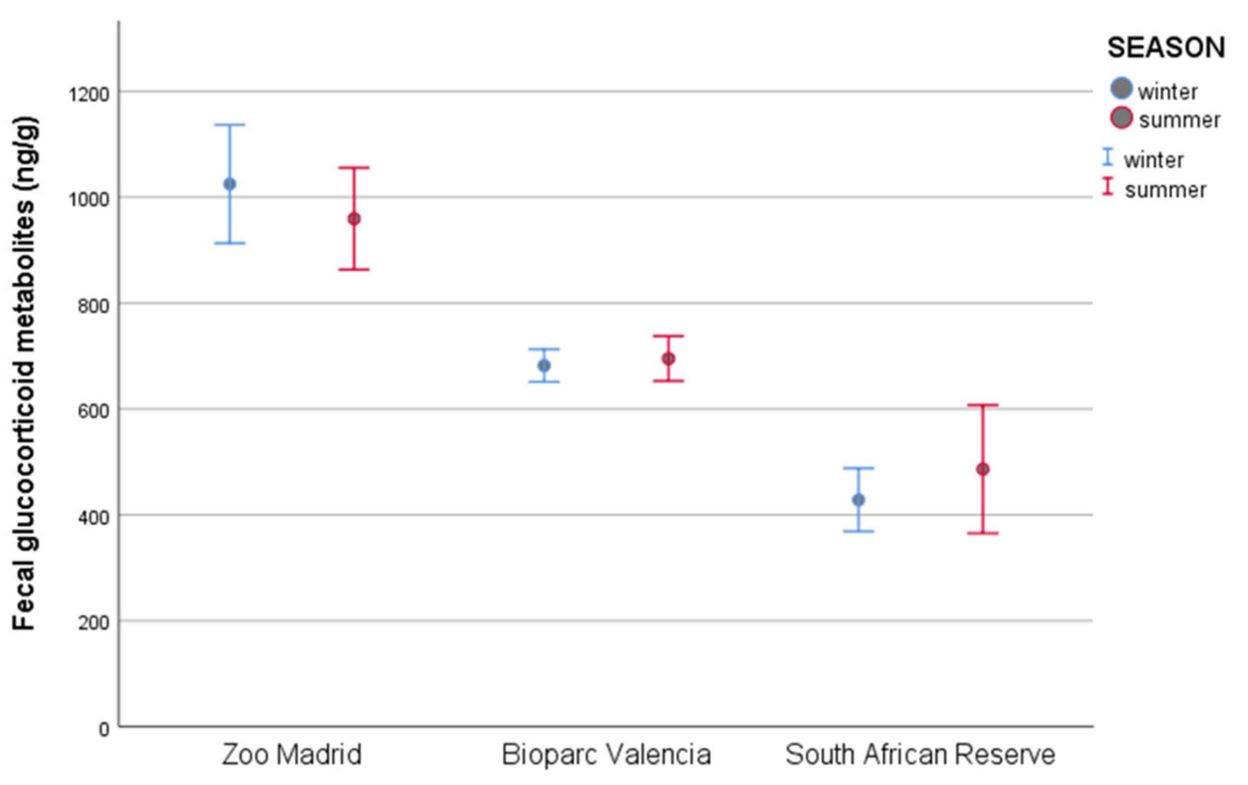 Animals 12 00897 g003