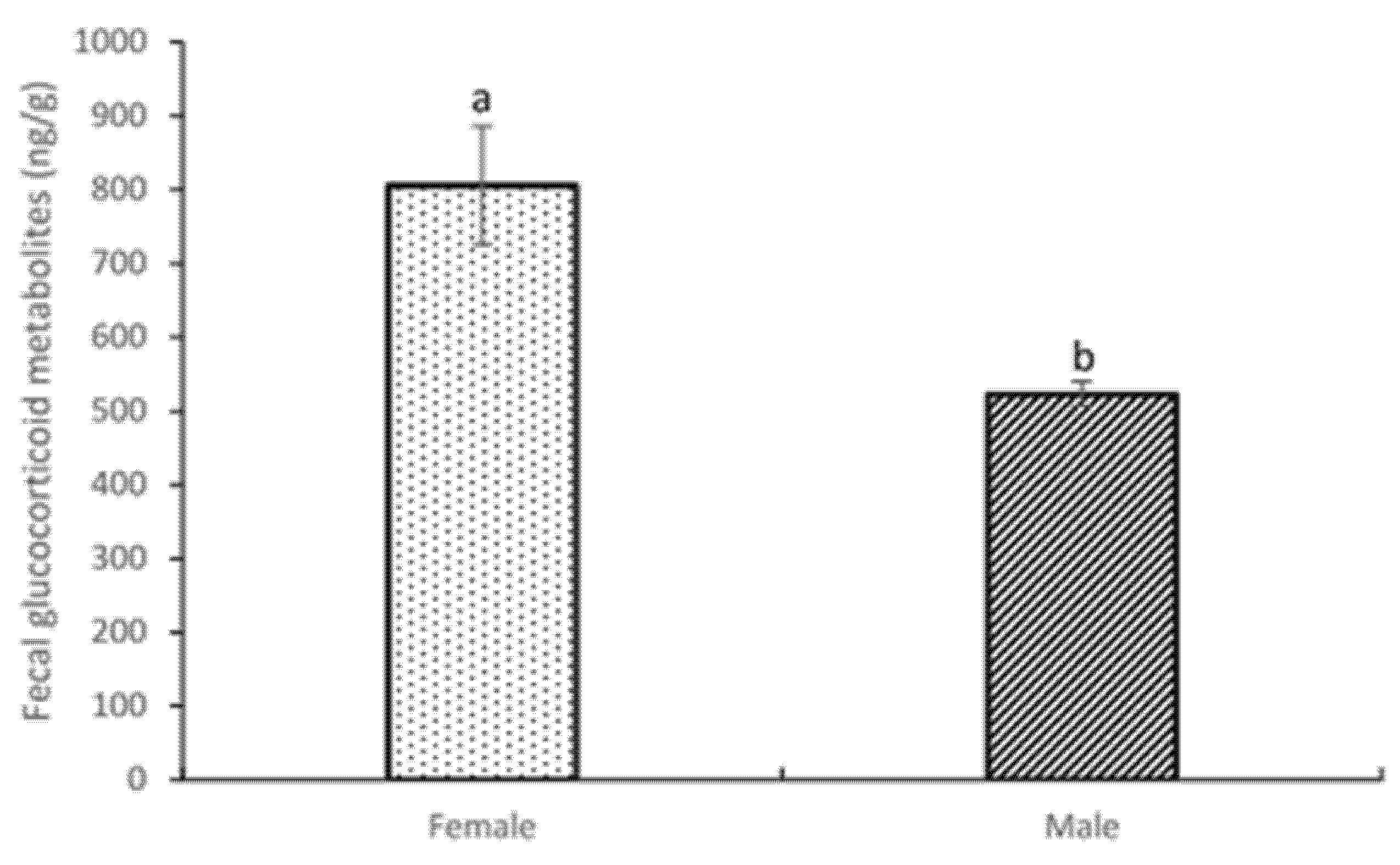 Animals 12 00897 g004