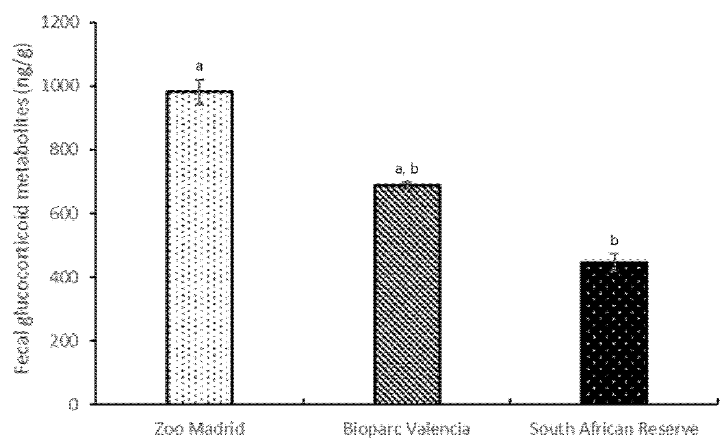 Animals 12 00897 g005