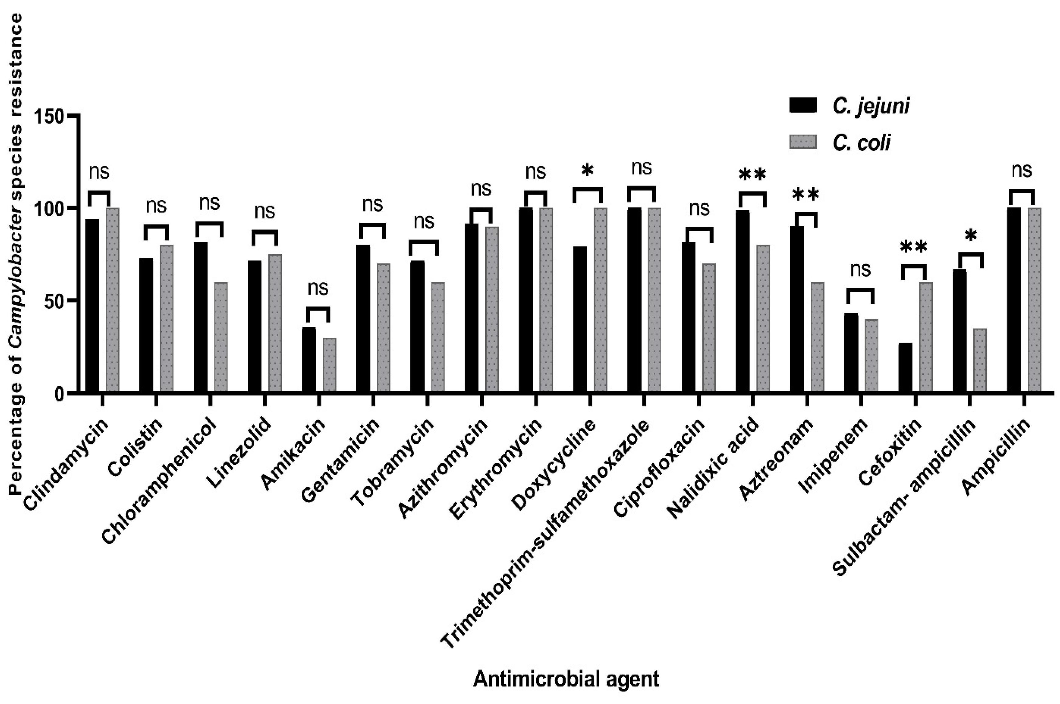 Animals 12 00905 g001