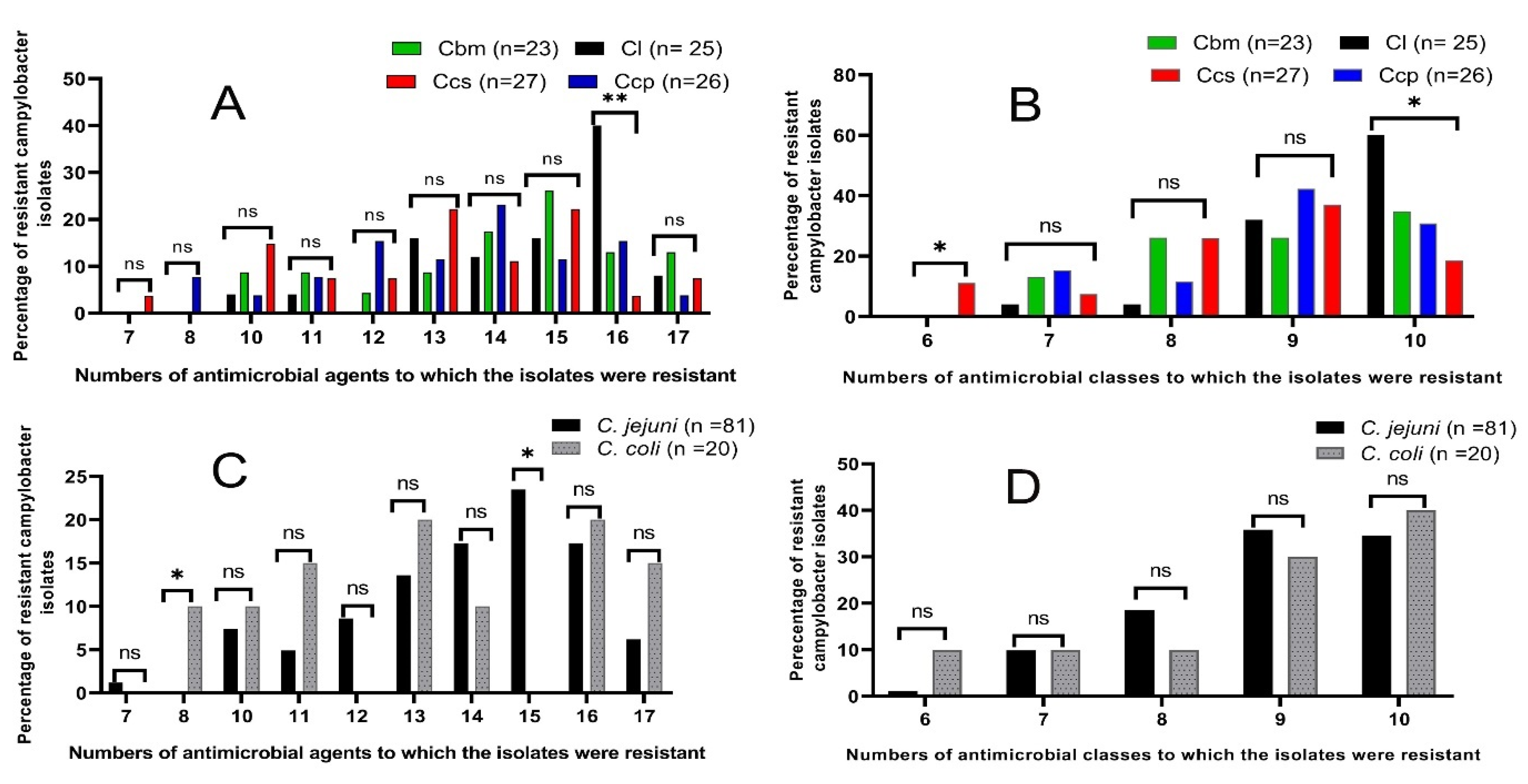 Animals 12 00905 g002