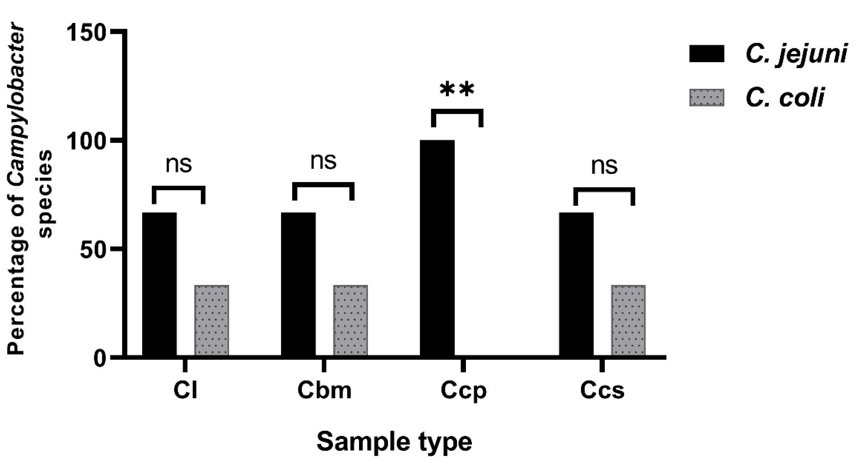 Animals 12 00905 g003