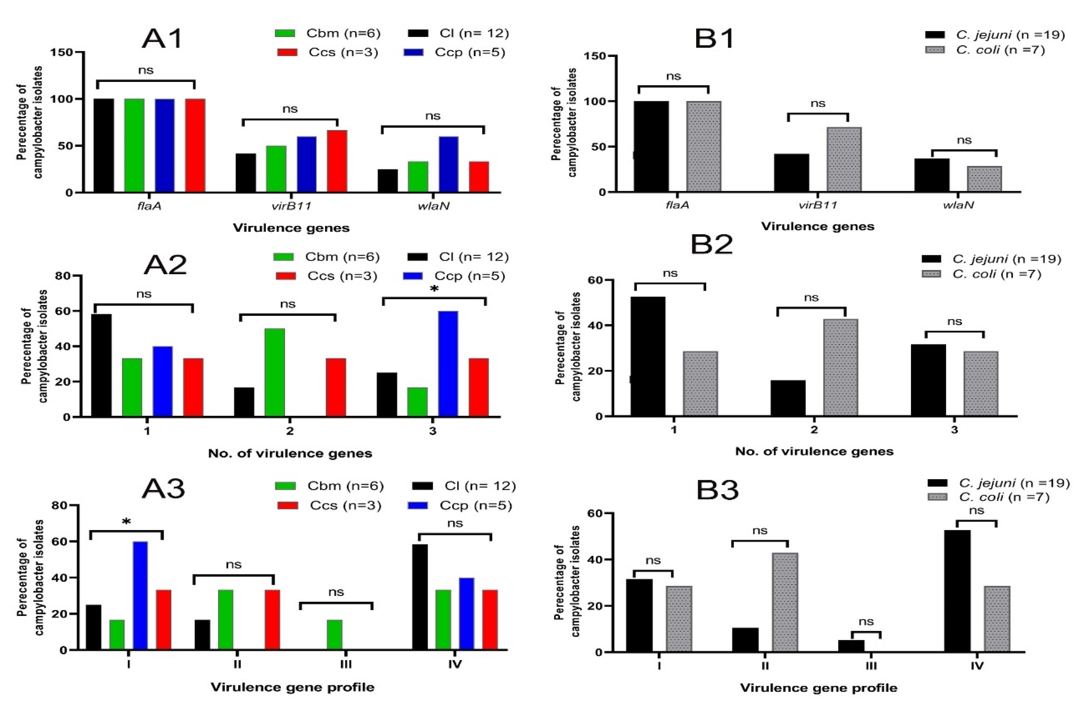 Animals 12 00905 g004