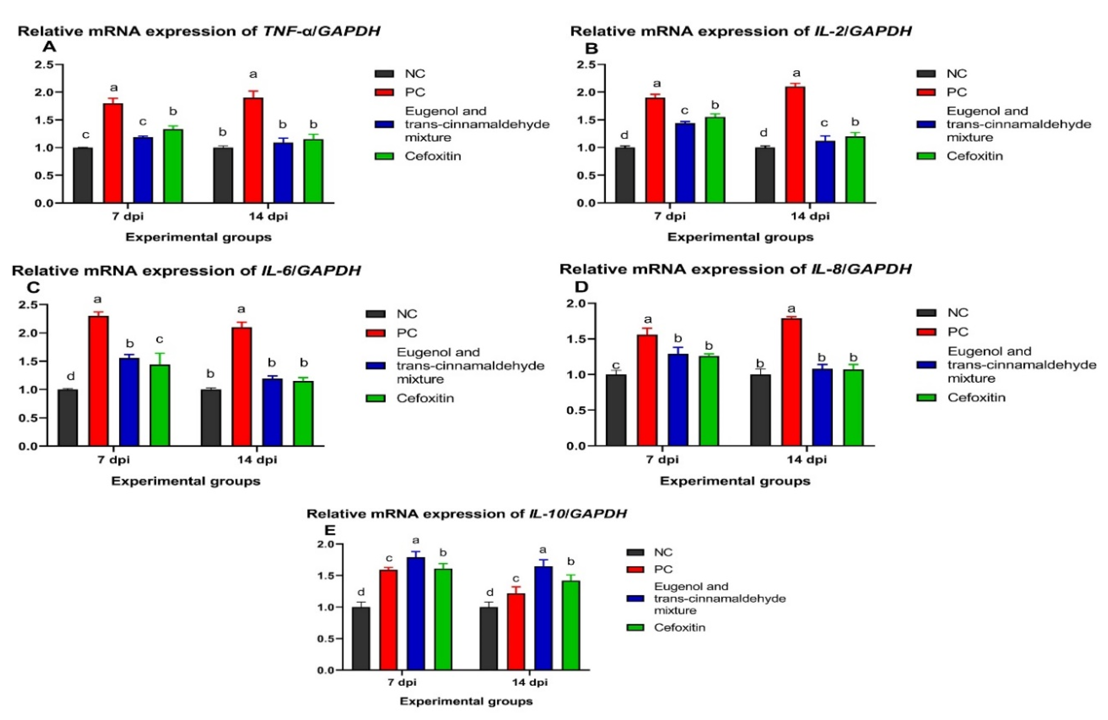 Animals 12 00905 g005