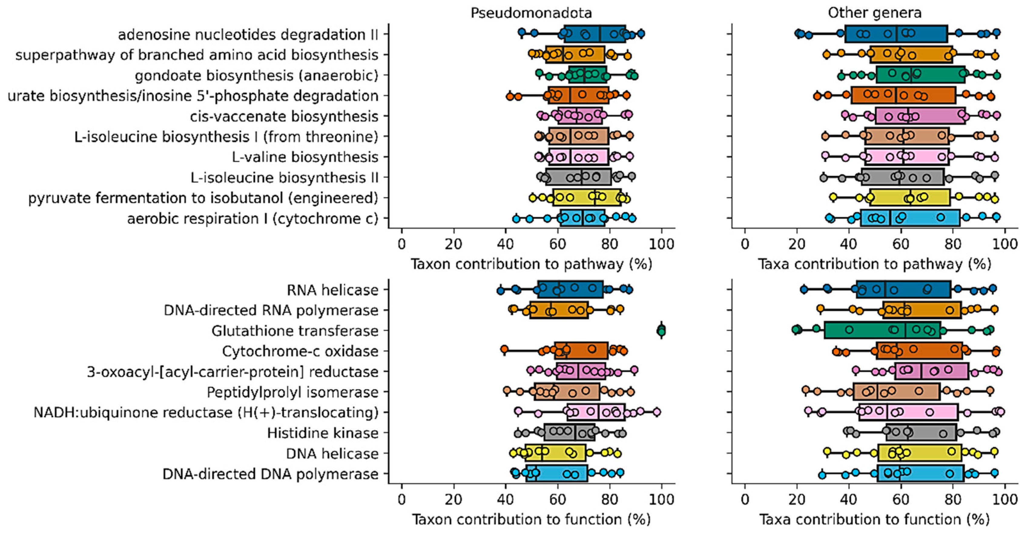 Animals 12 00943 g004