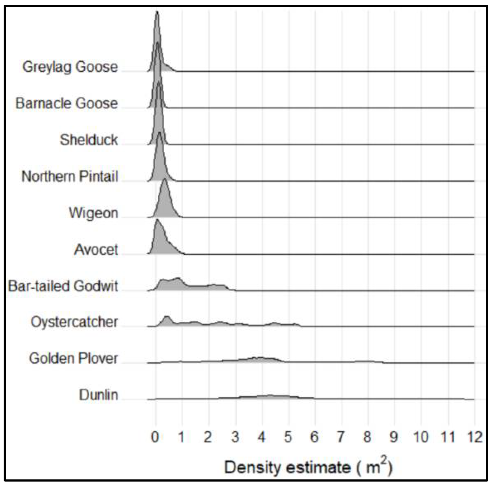 Animals 12 00947 g005 Animals 12 00947 g005