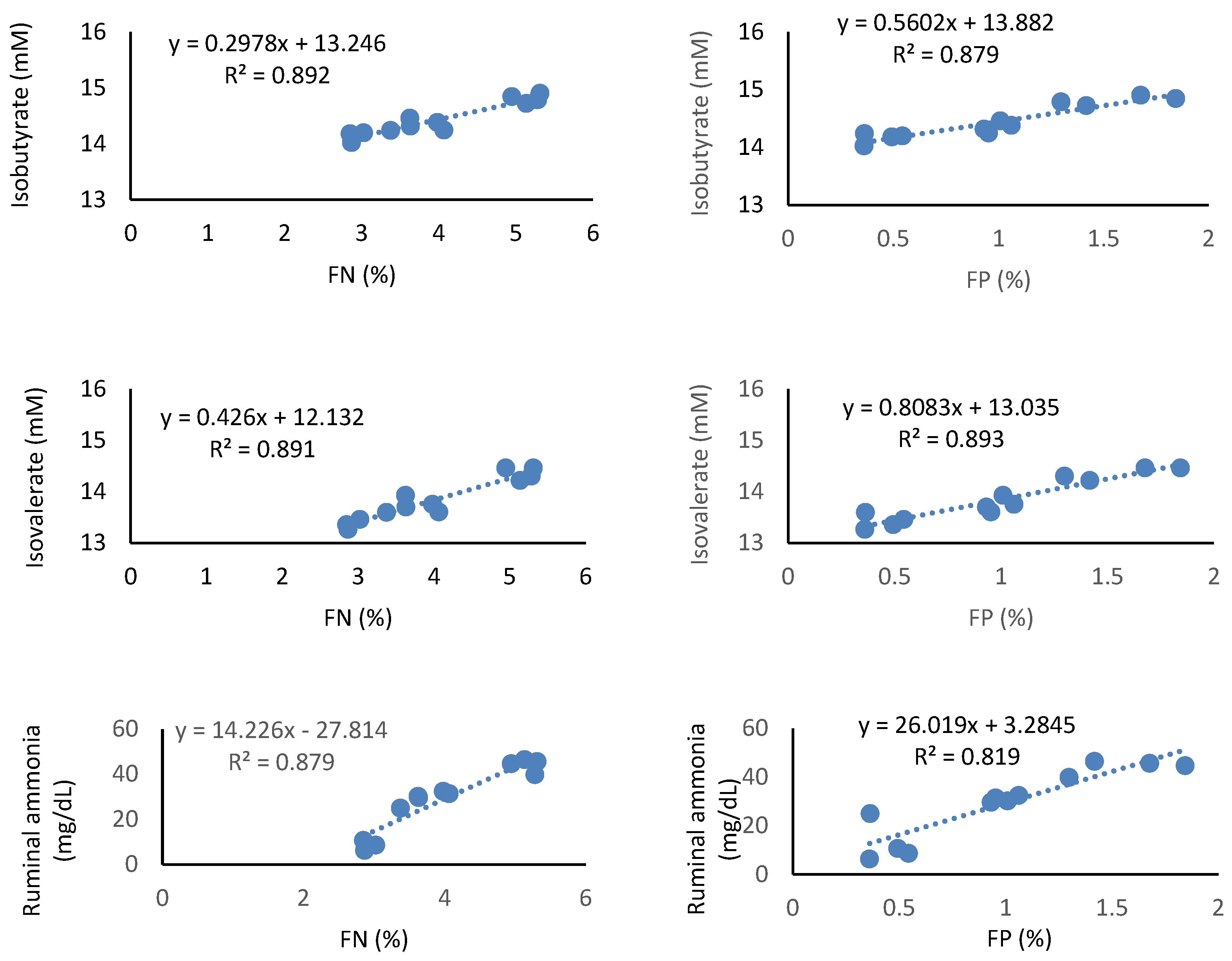 Animals 12 00974 g003b