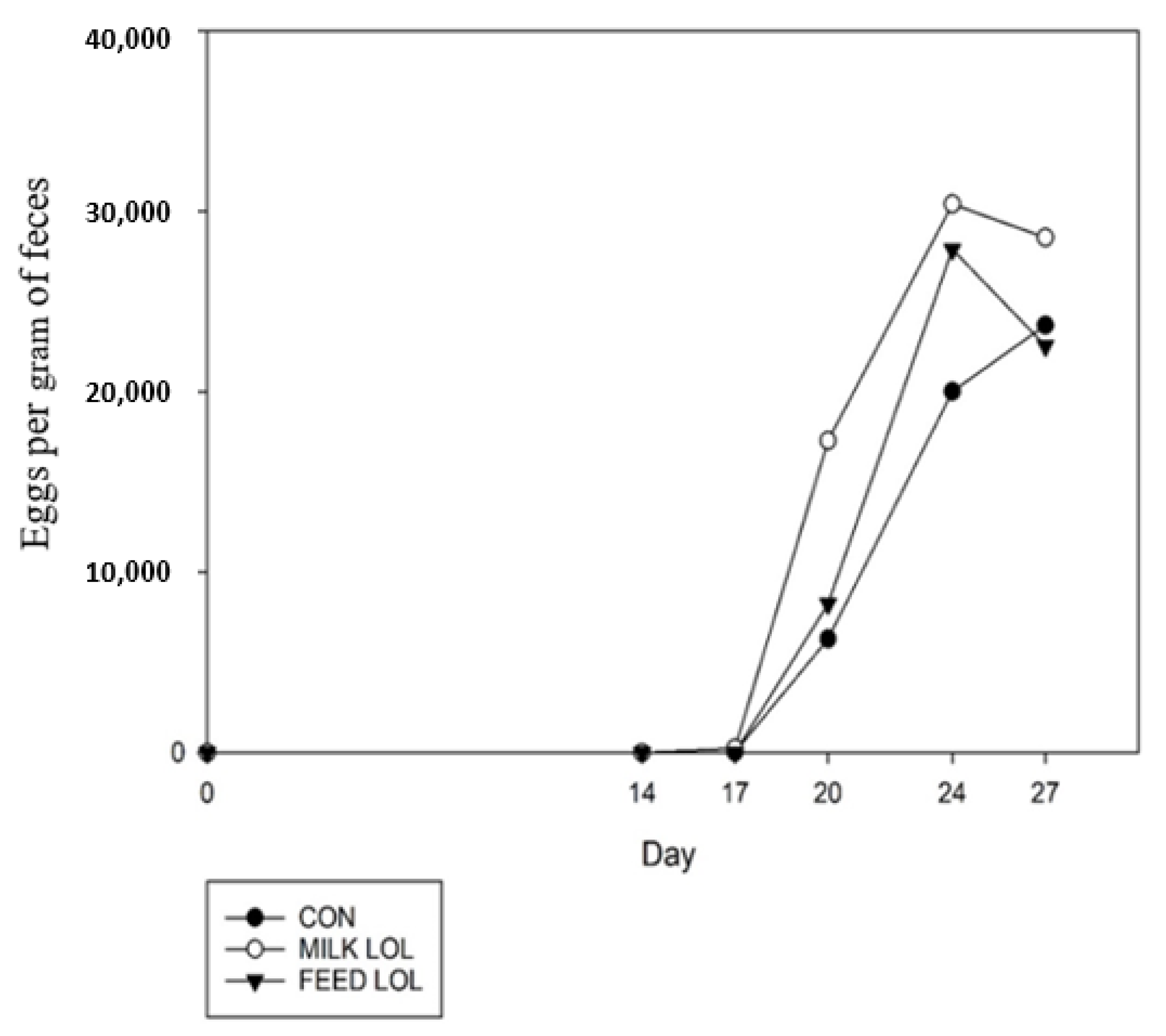 Animals 12 00996 g002