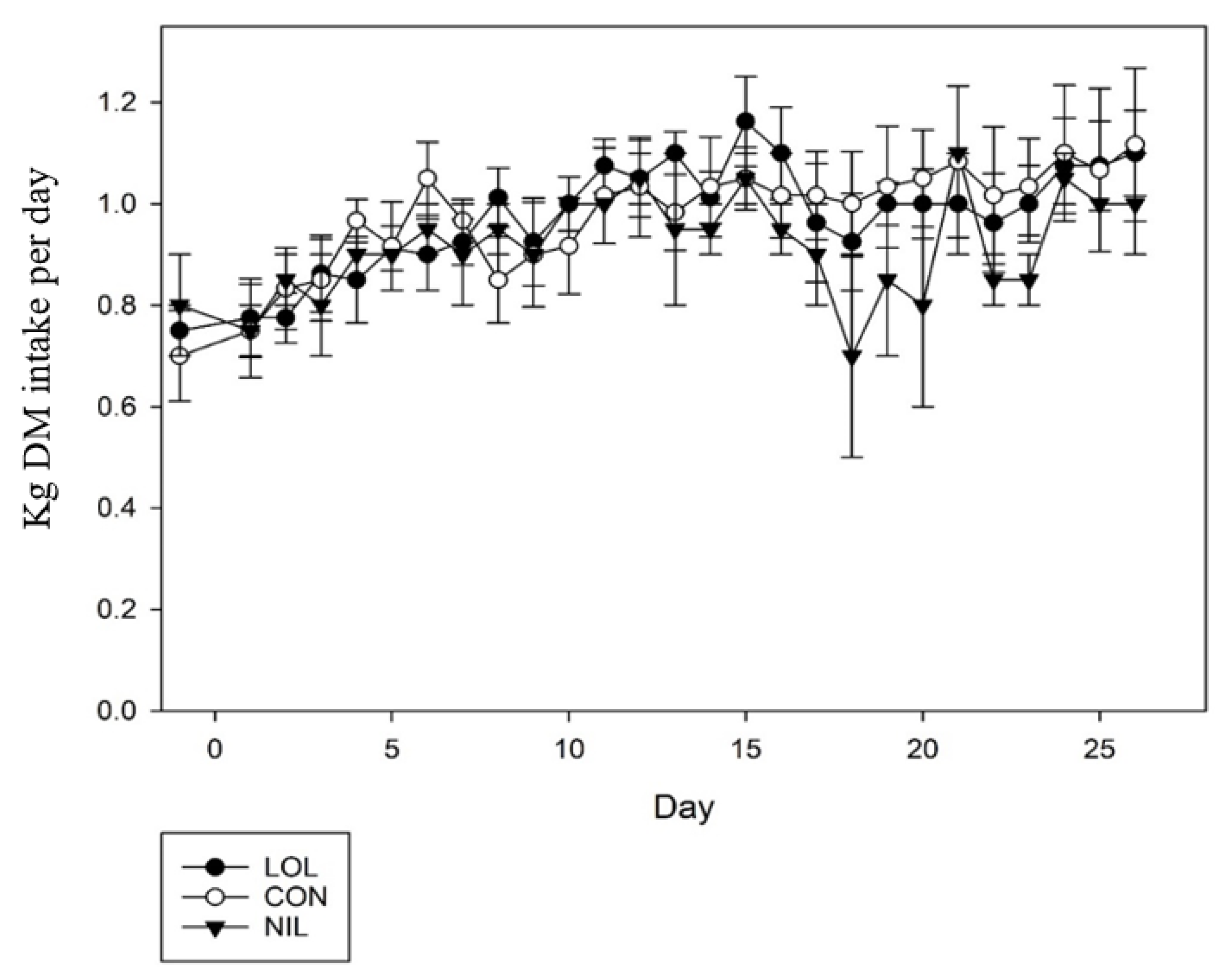 Animals 12 00996 g003