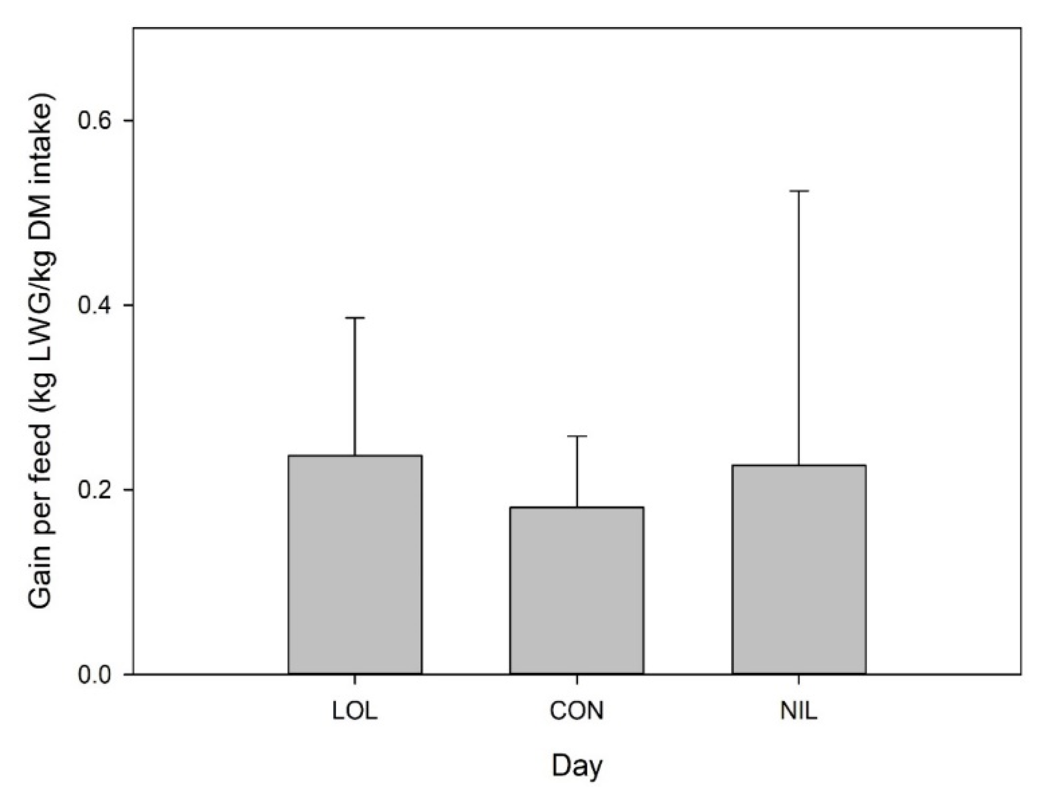 Animals 12 00996 g005