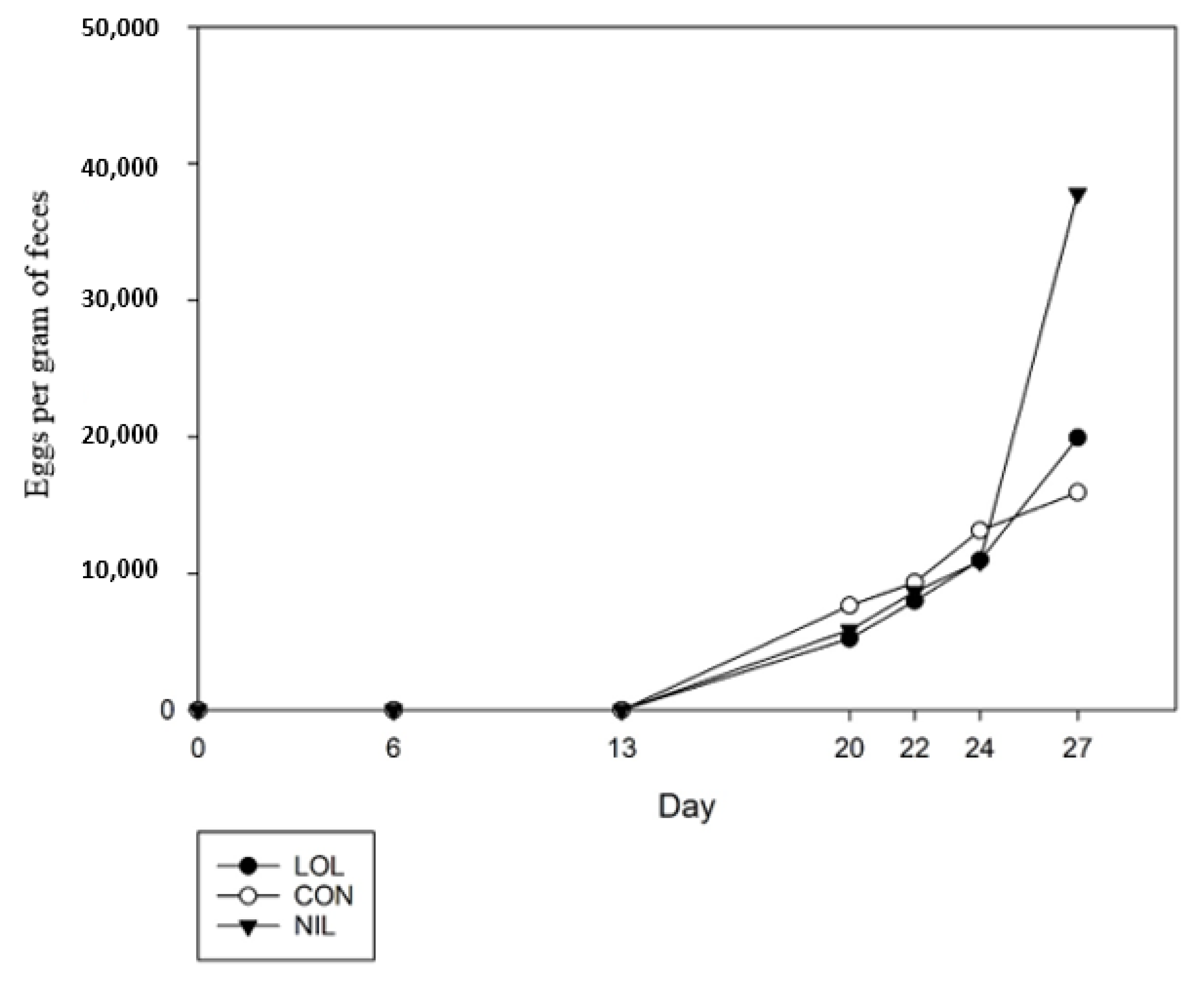Animals 12 00996 g006