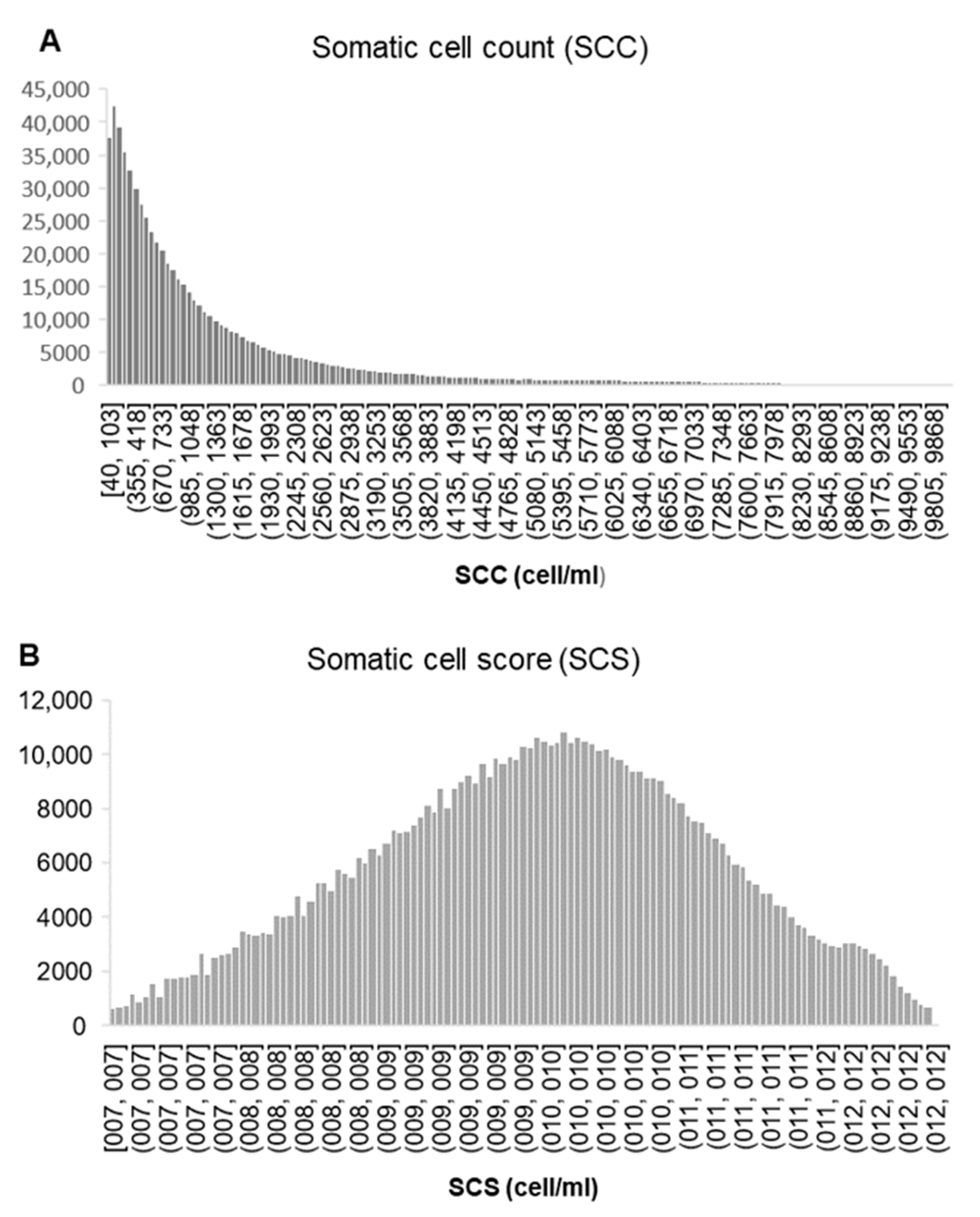Animals 12 01009 g001
