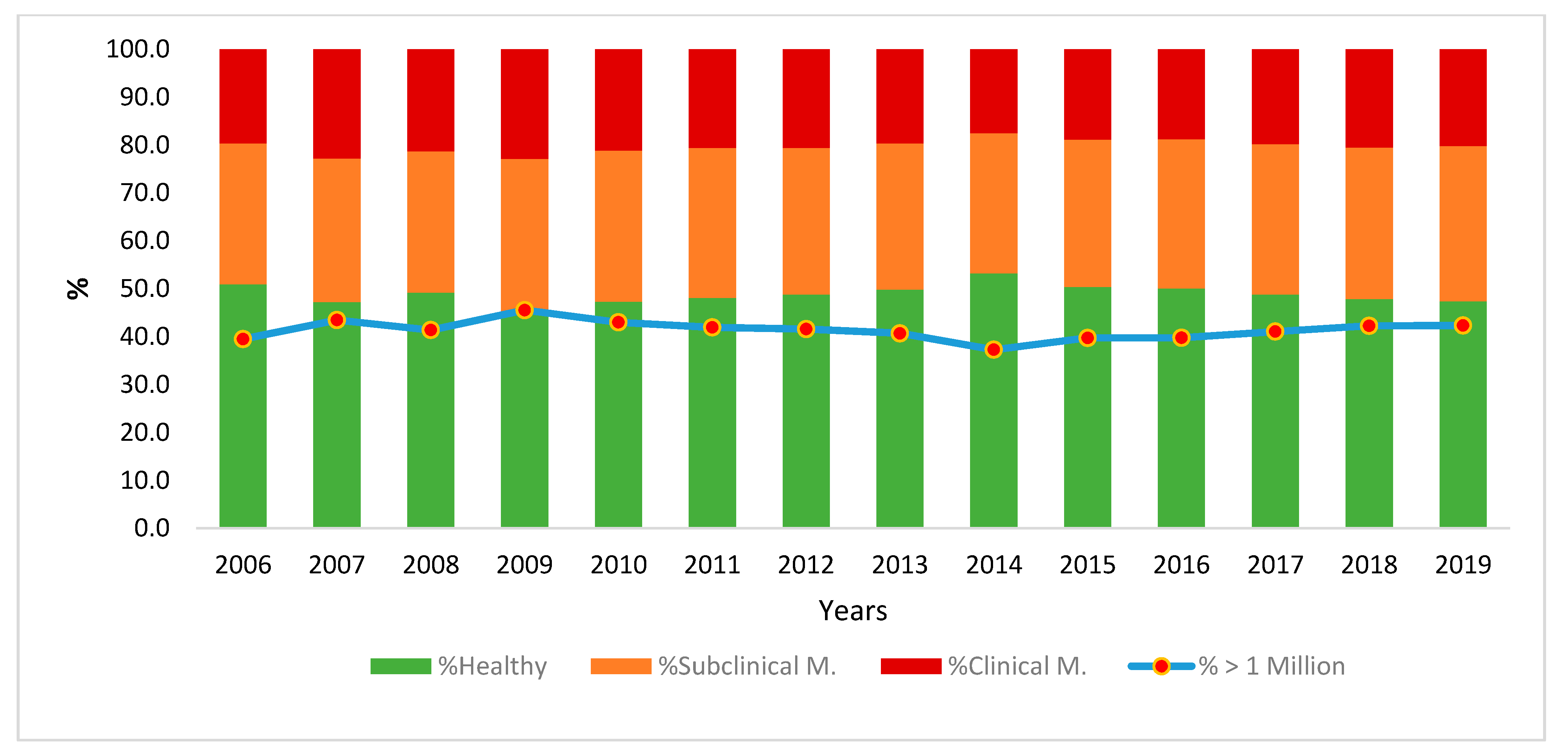 Animals 12 01009 g003