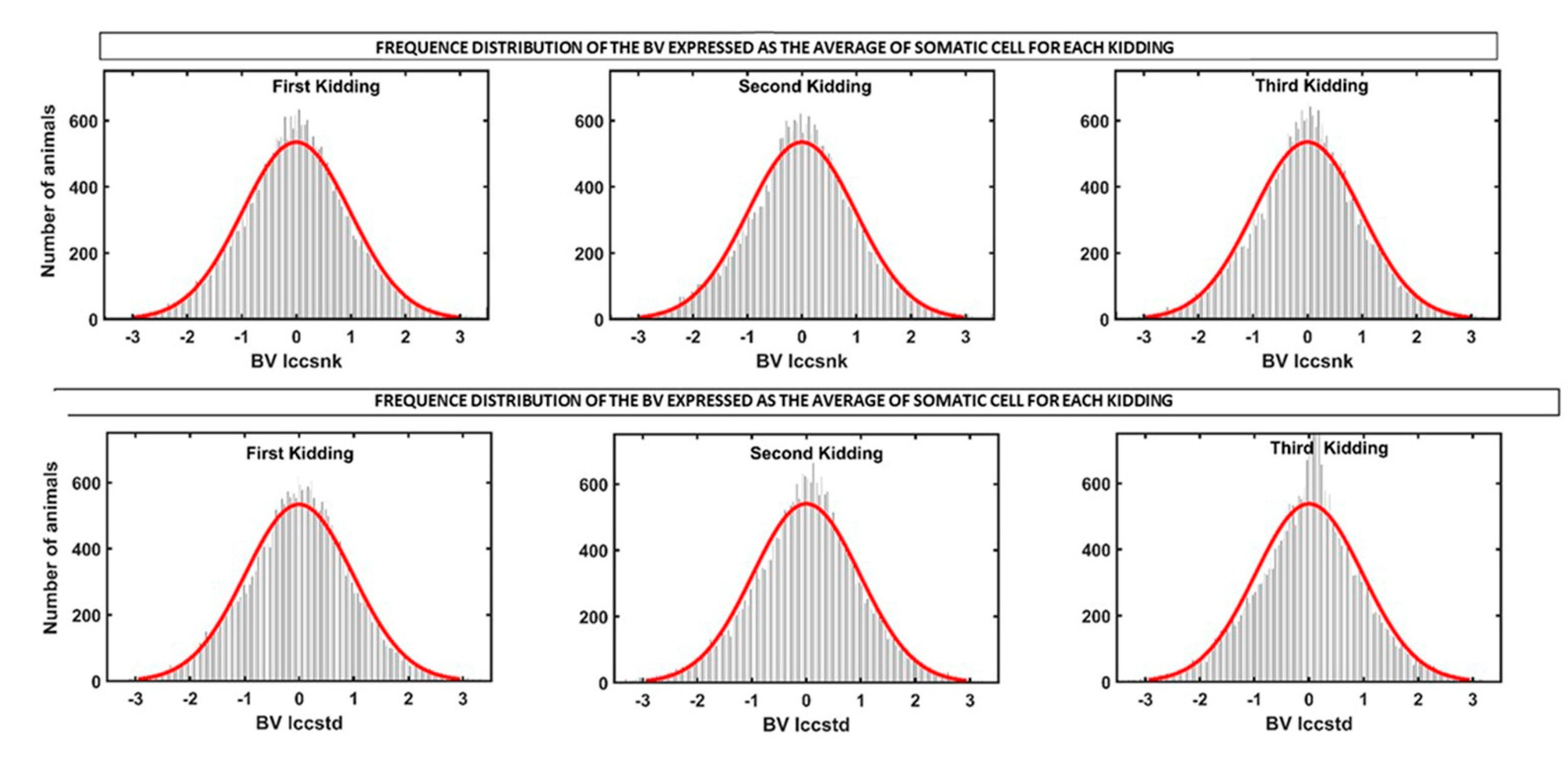 Animals 12 01009 g005