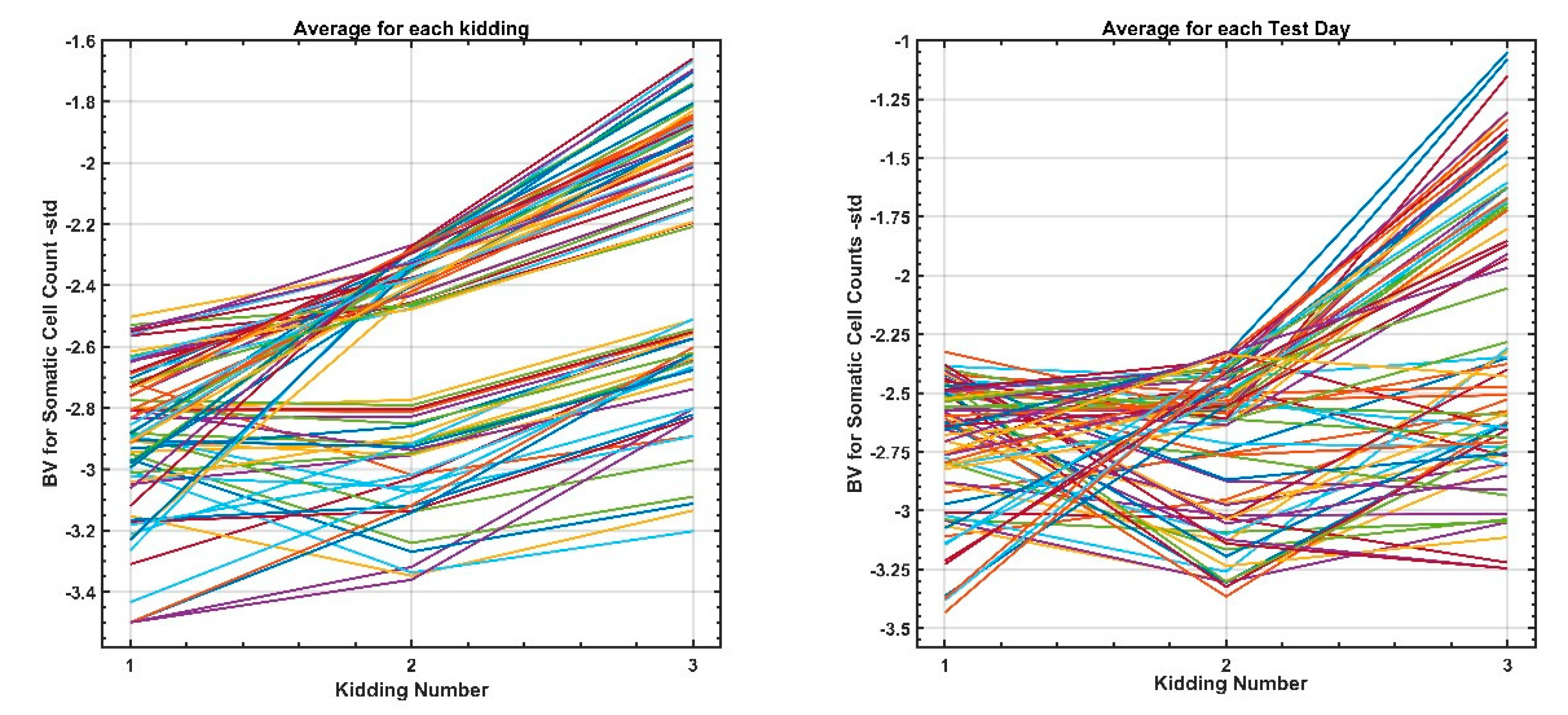 Animals 12 01009 g006
