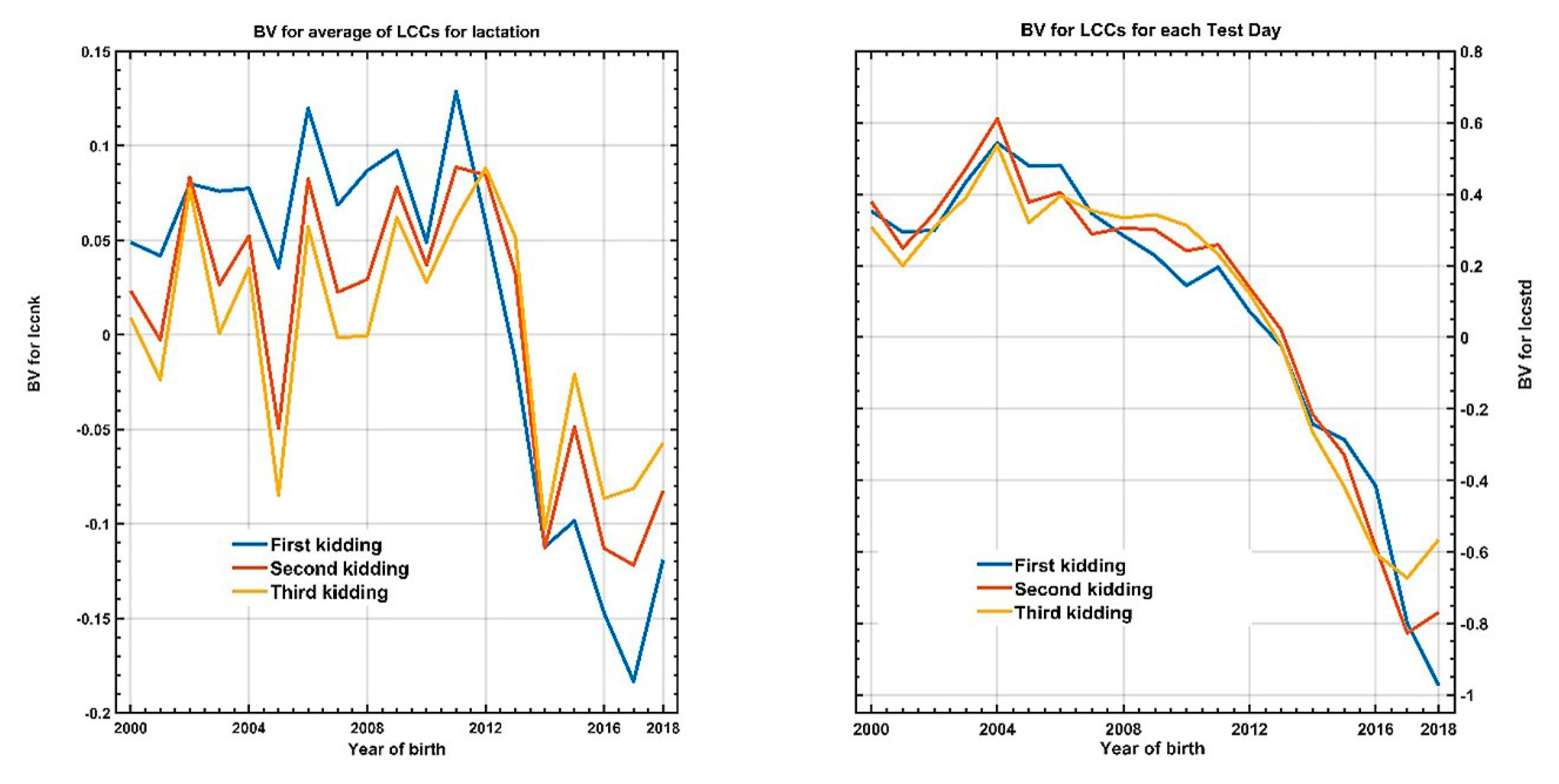 Animals 12 01009 g007