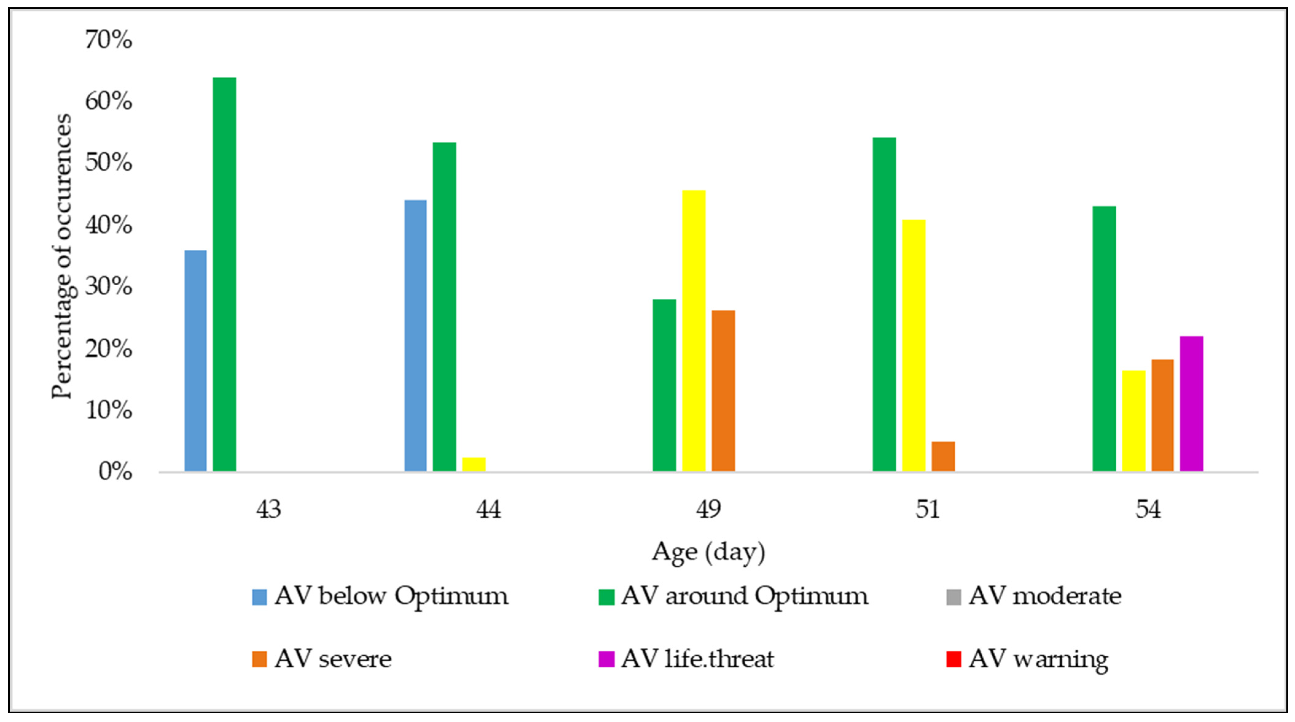 Animals 12 01050 g004