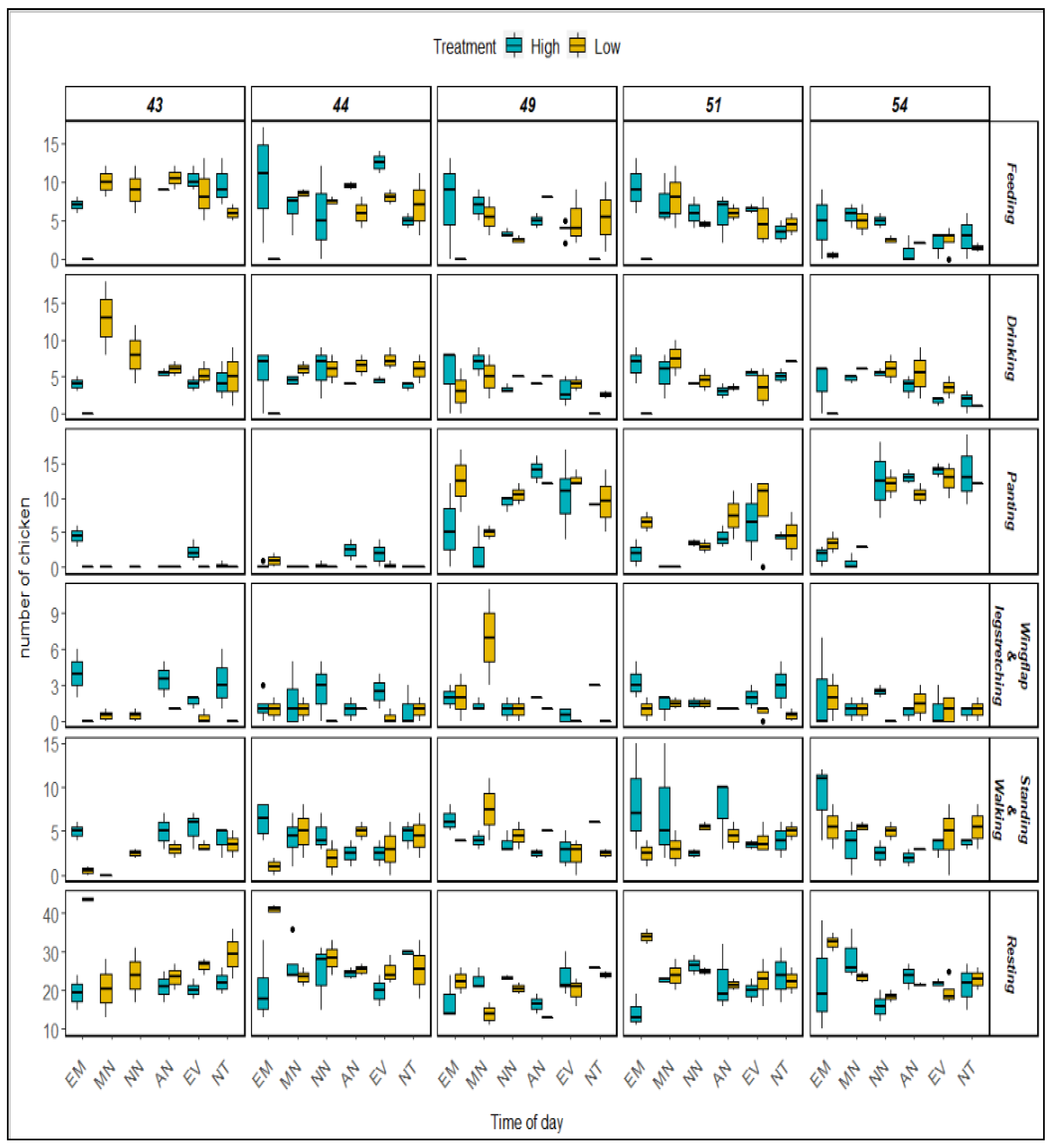 Animals 12 01050 g005