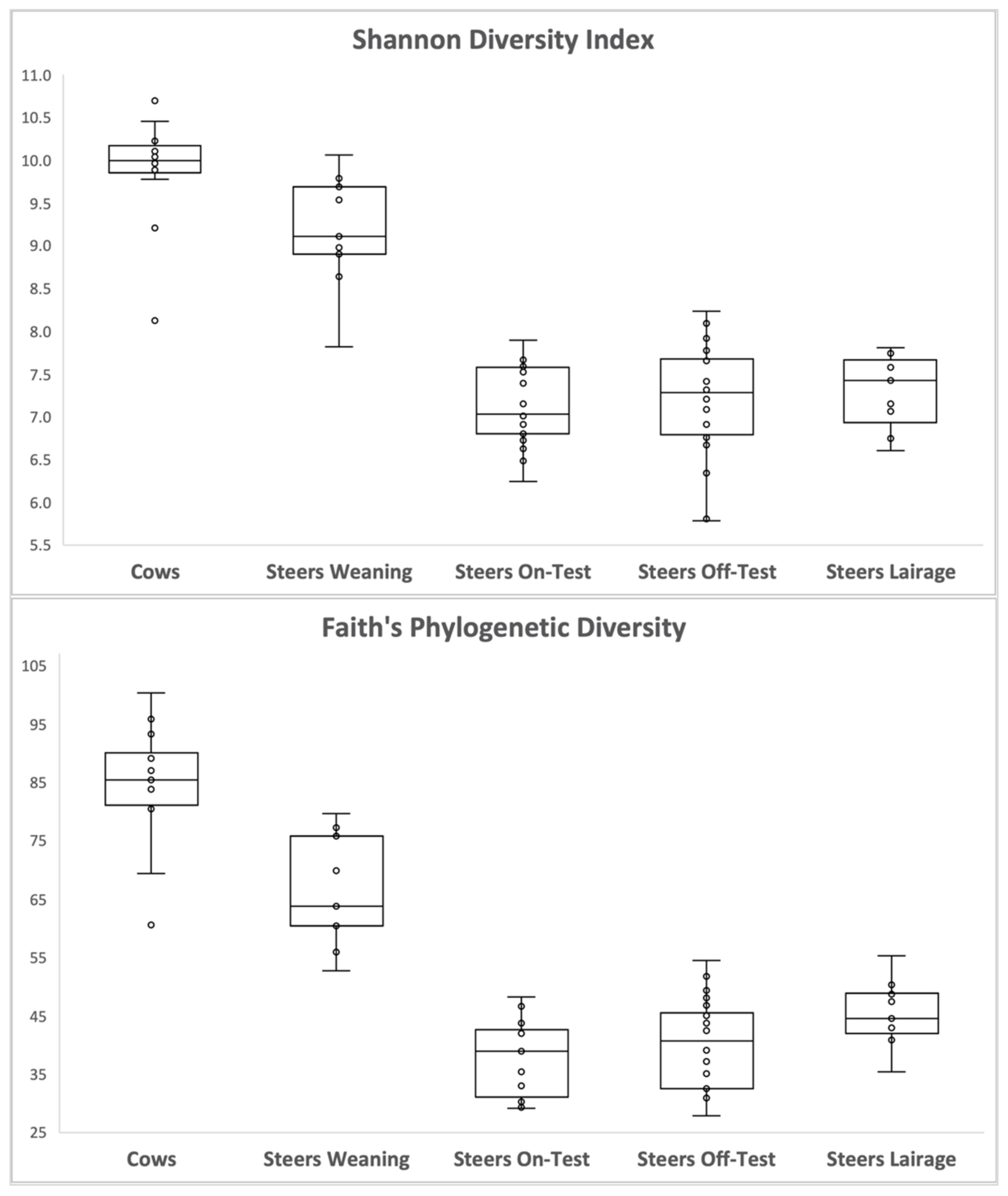 Animals 12 01066 g003