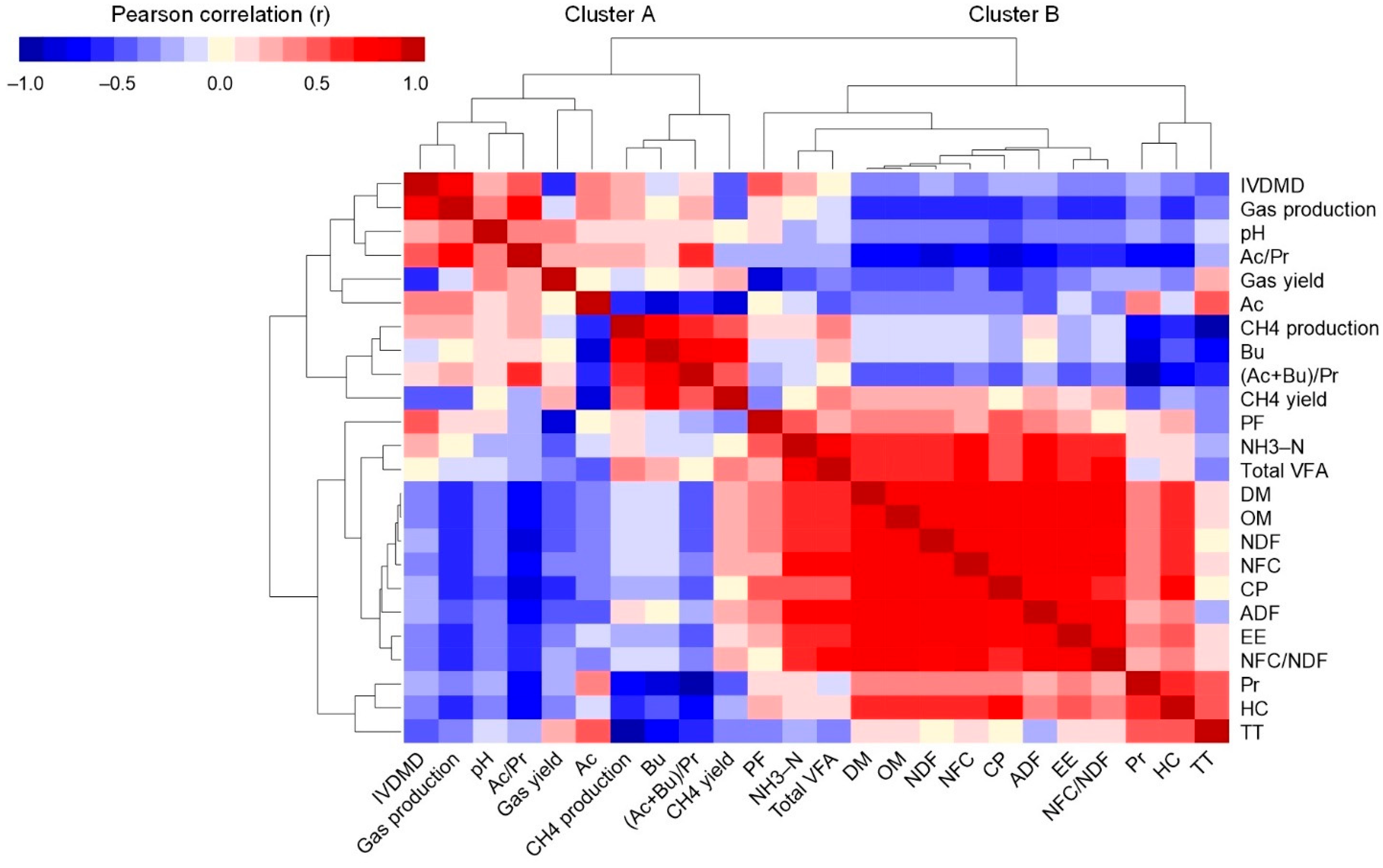 Animals 12 01080 g001