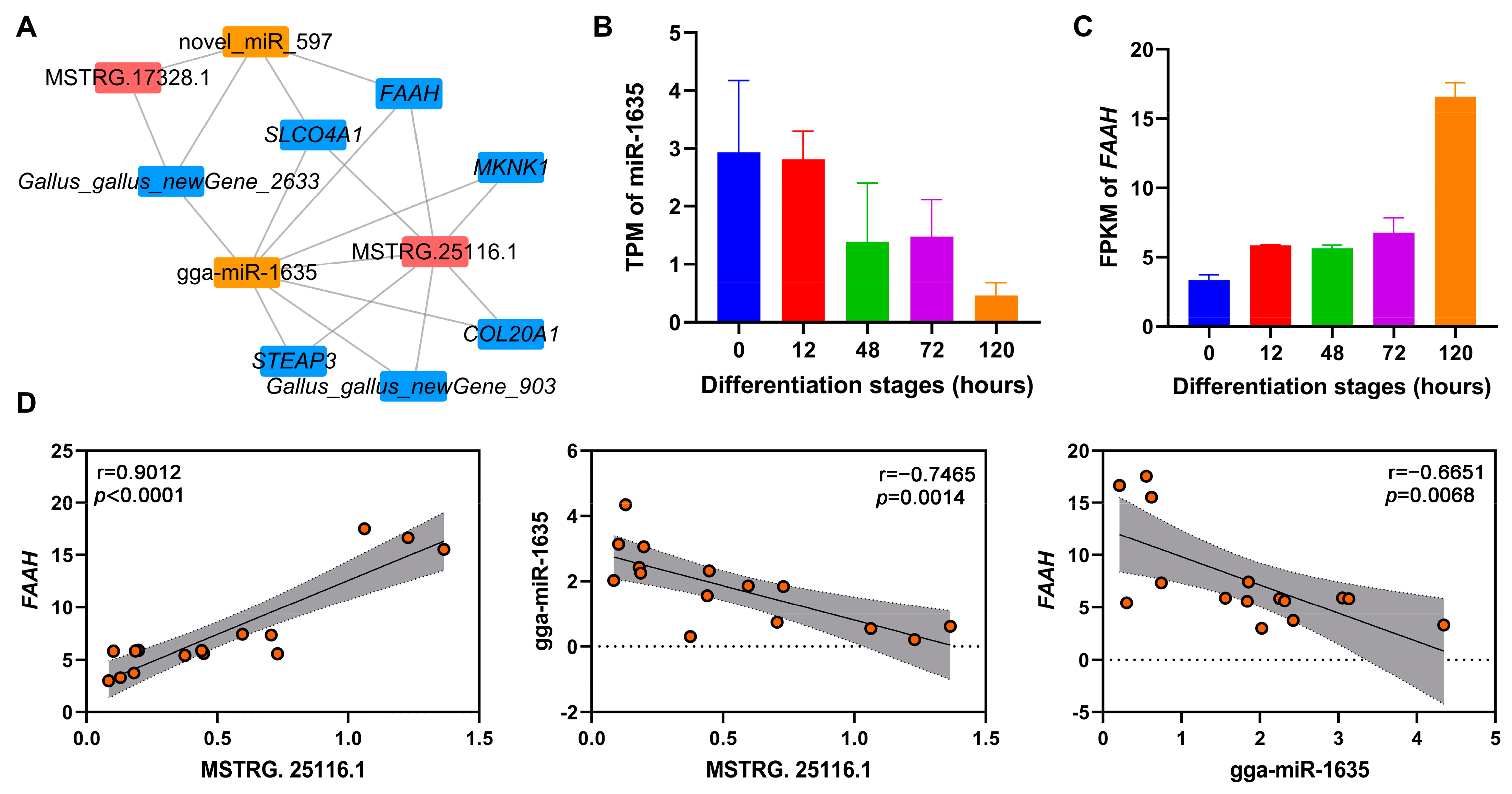 Animals 12 01099 g007