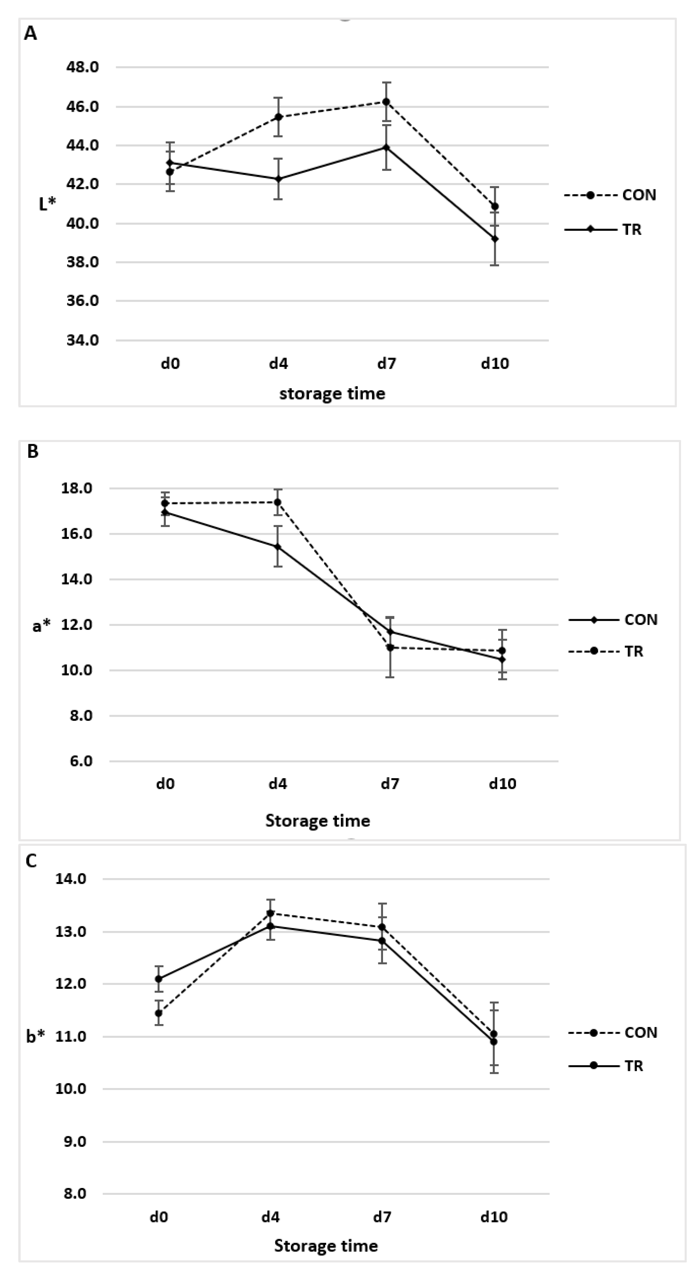 Animals 12 01123 g001