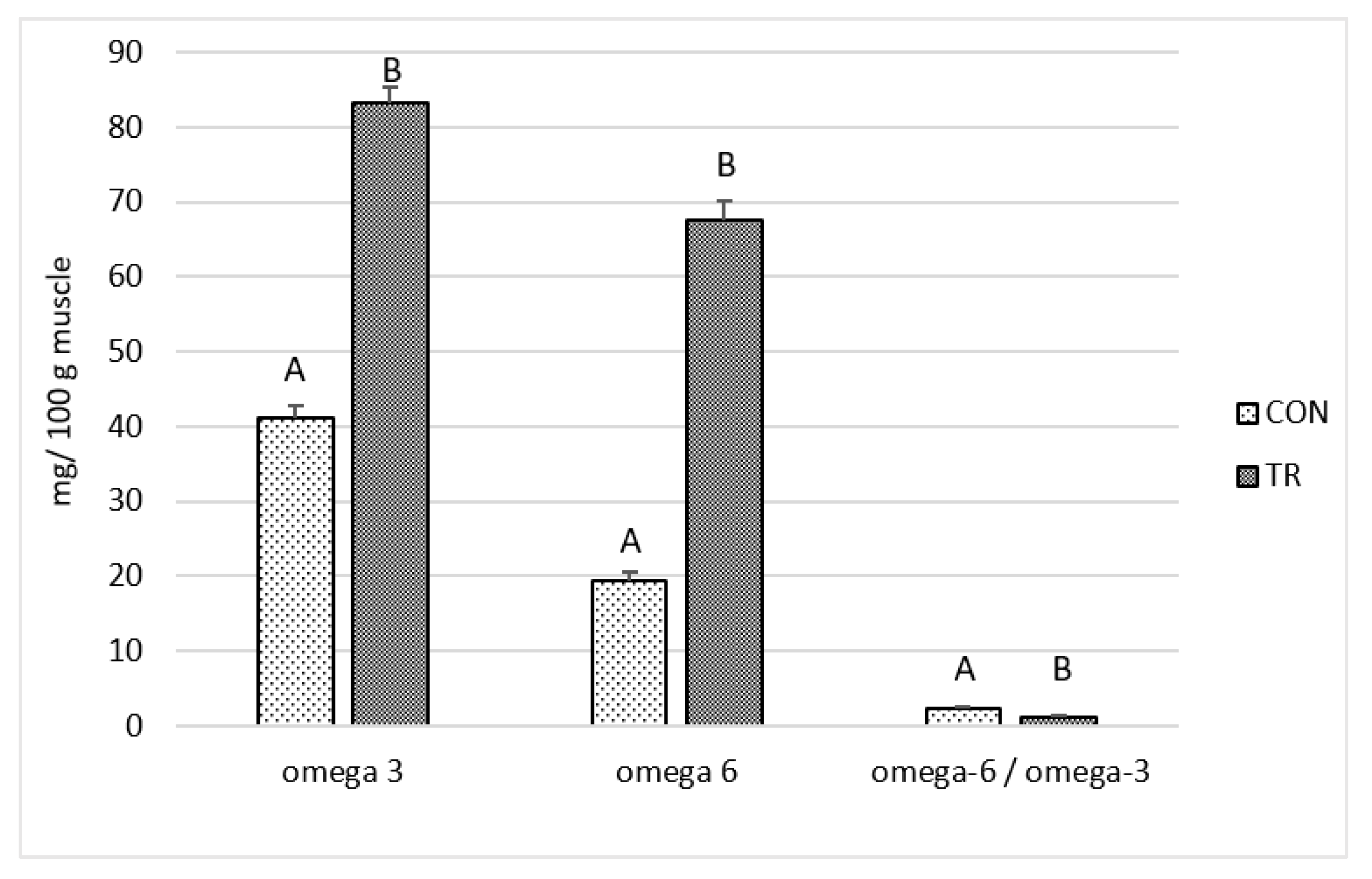 Animals 12 01123 g003