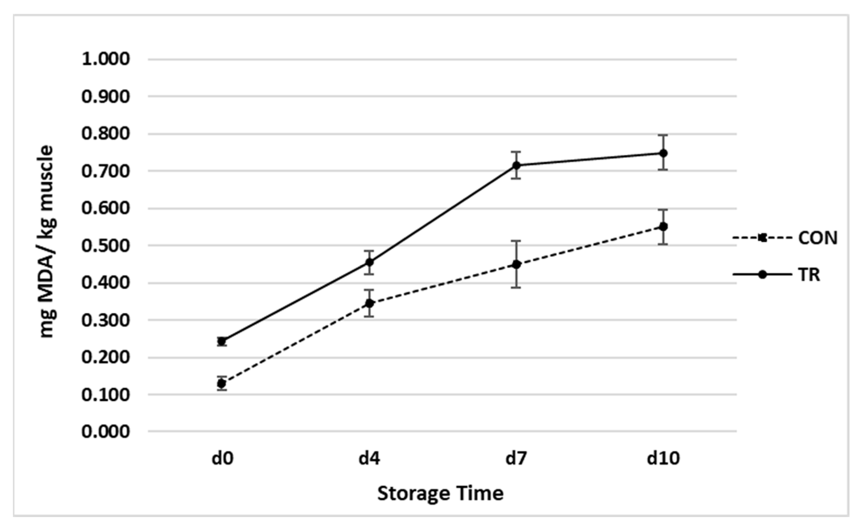 Animals 12 01123 g004