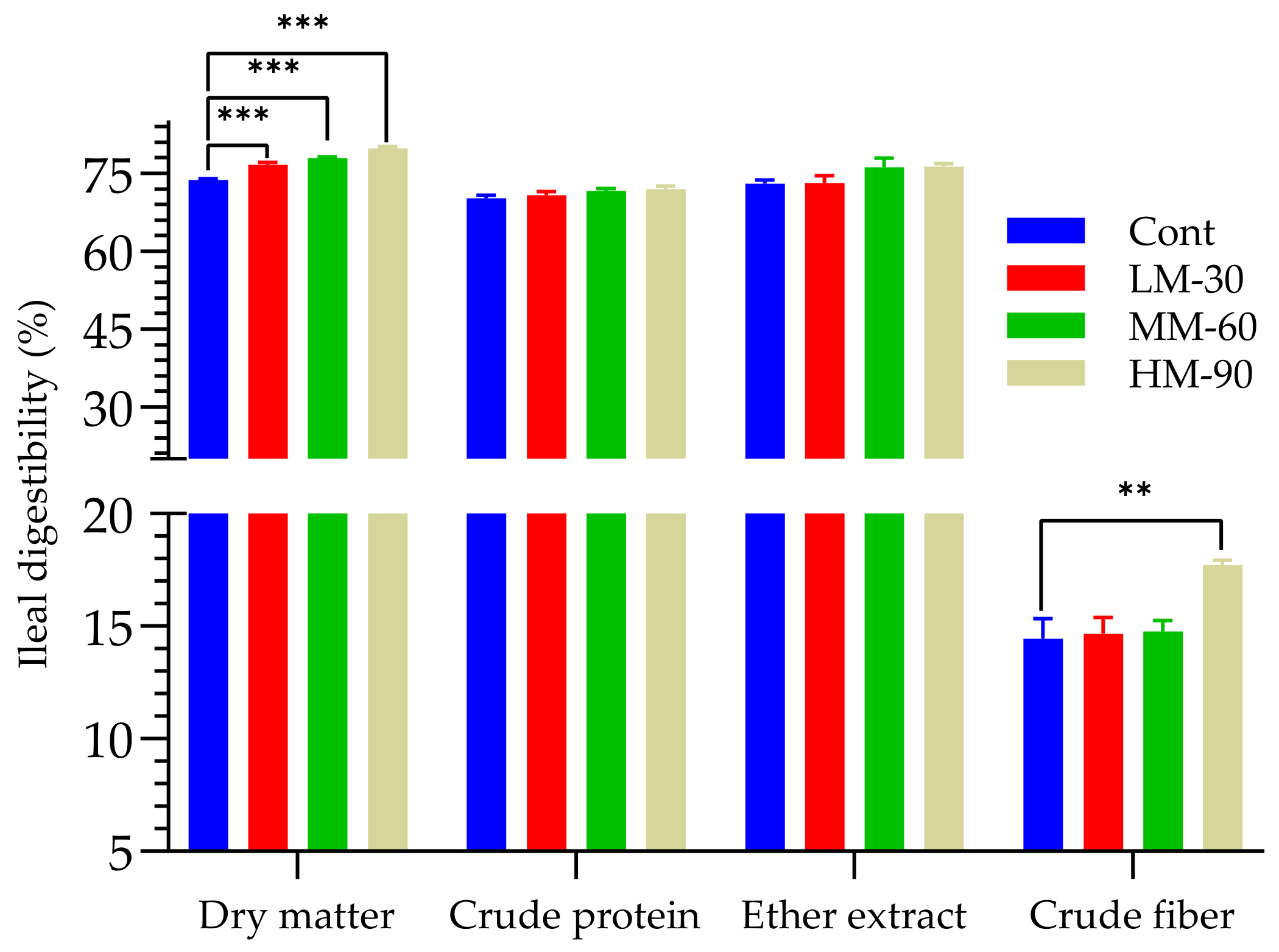 Animals 12 01126 g001