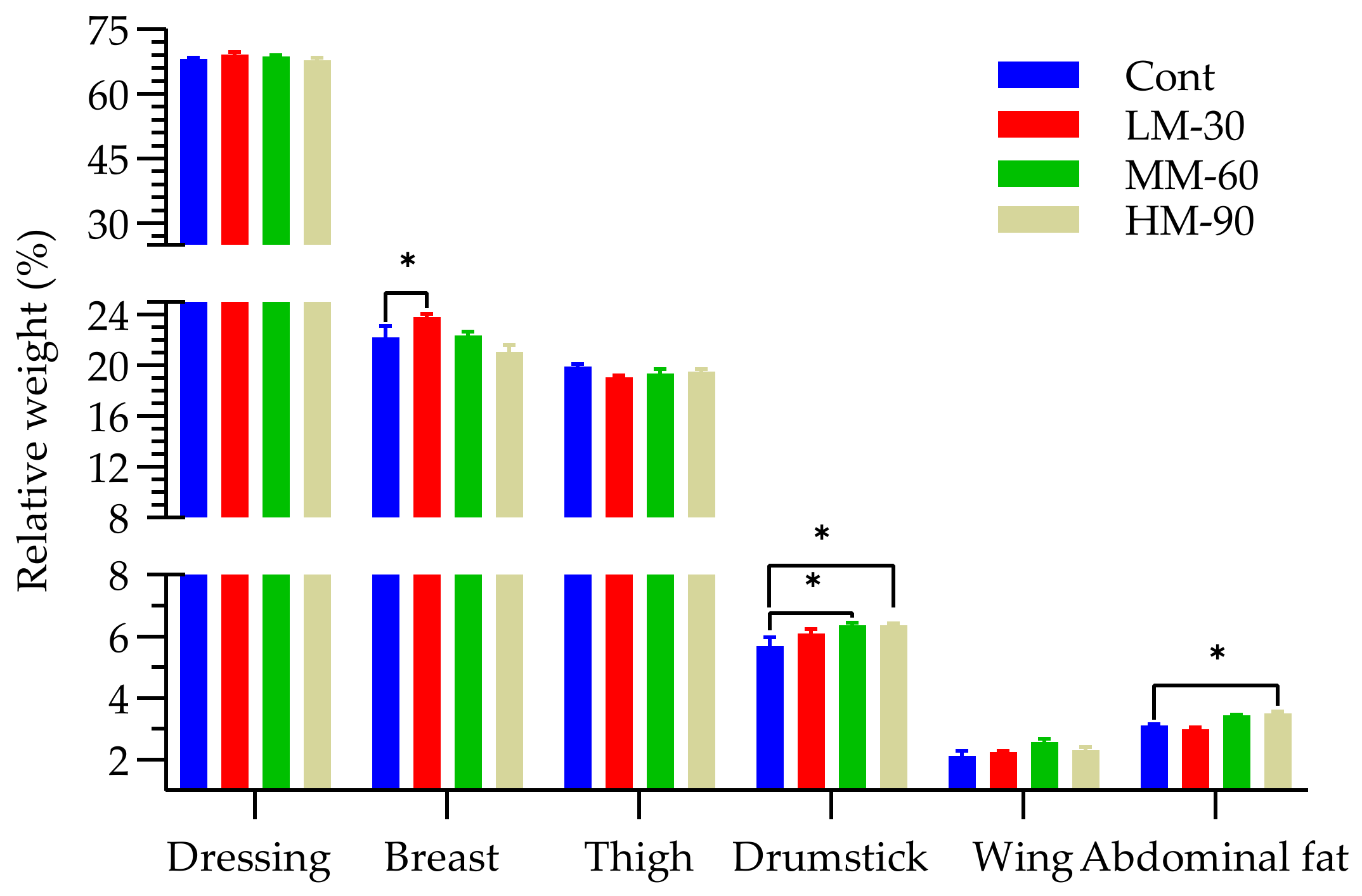 Animals 12 01126 g002