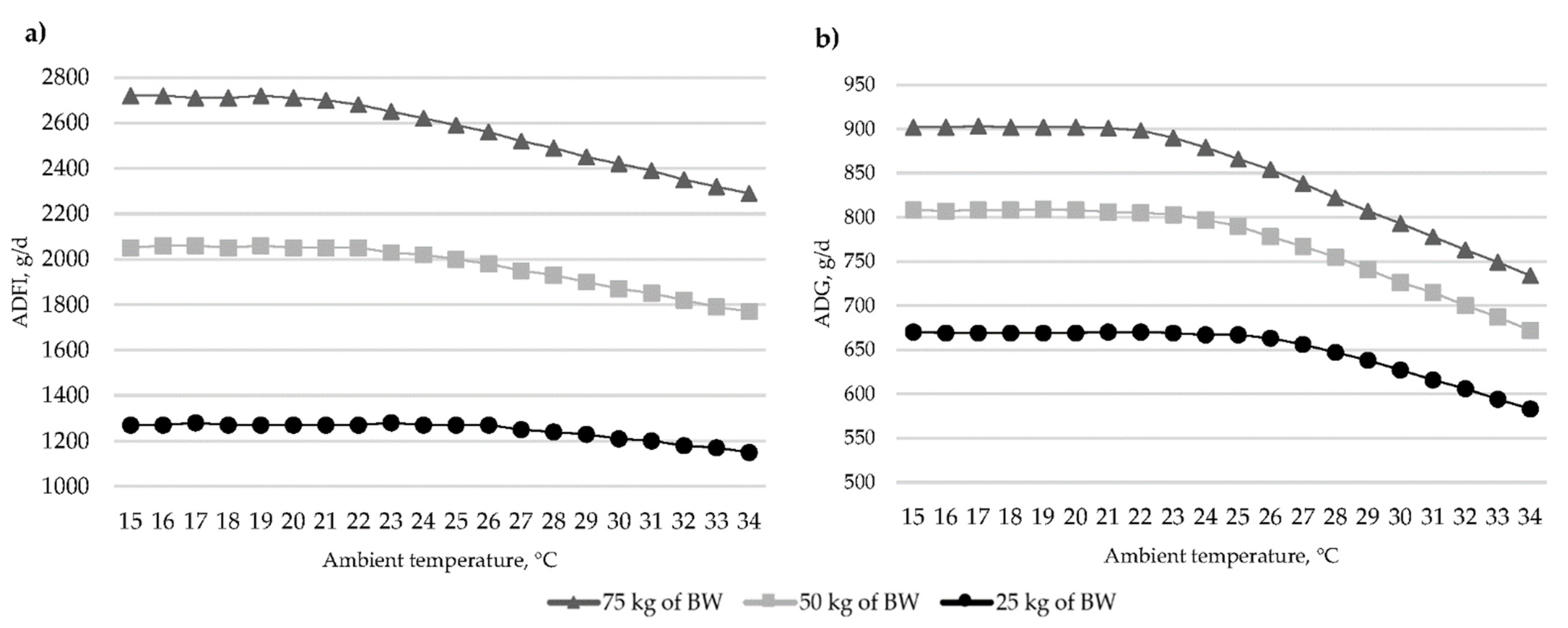 Animals 12 01128 g006