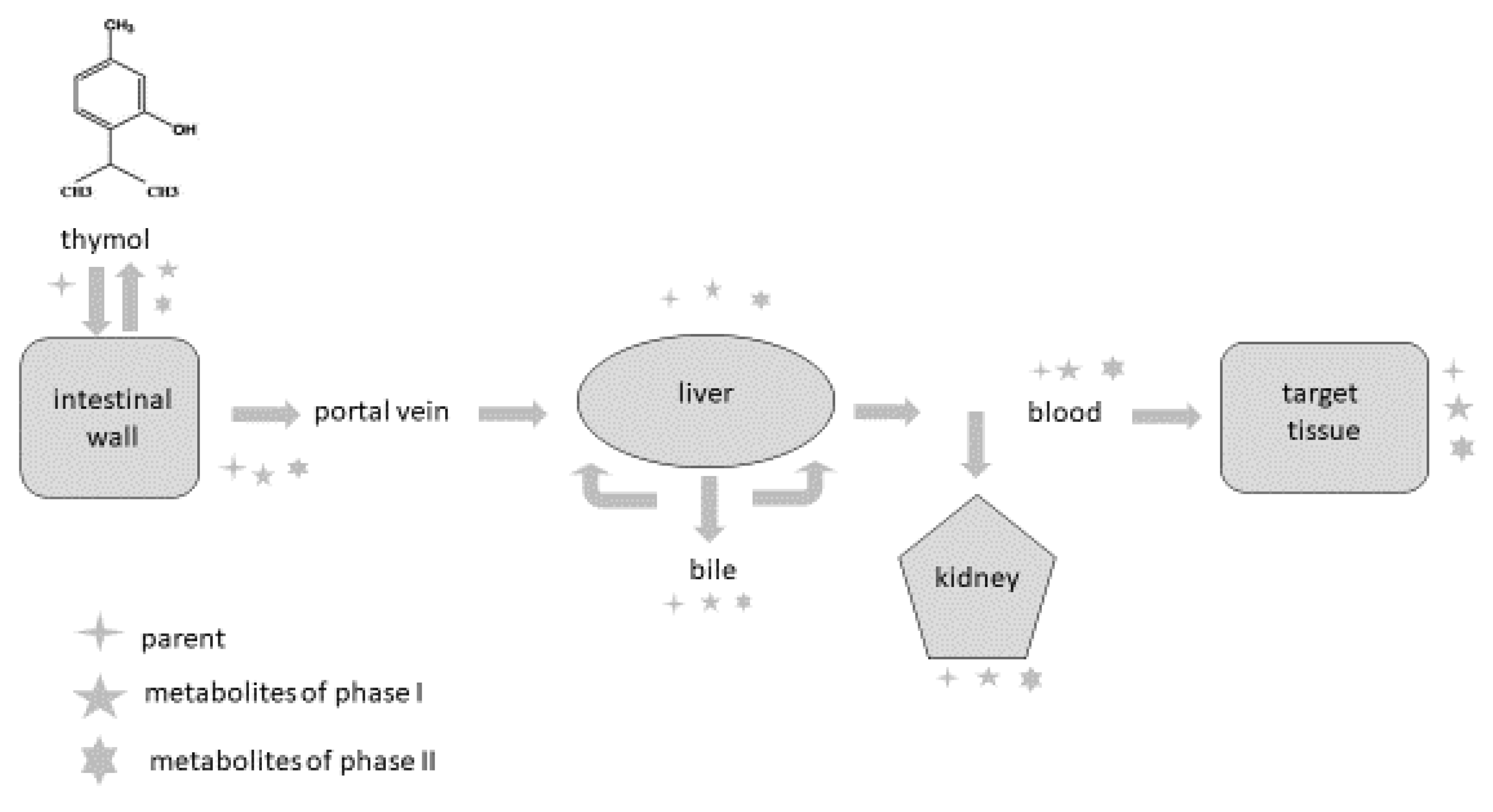 Animals 12 01131 g001 Animals 12 01131 g001