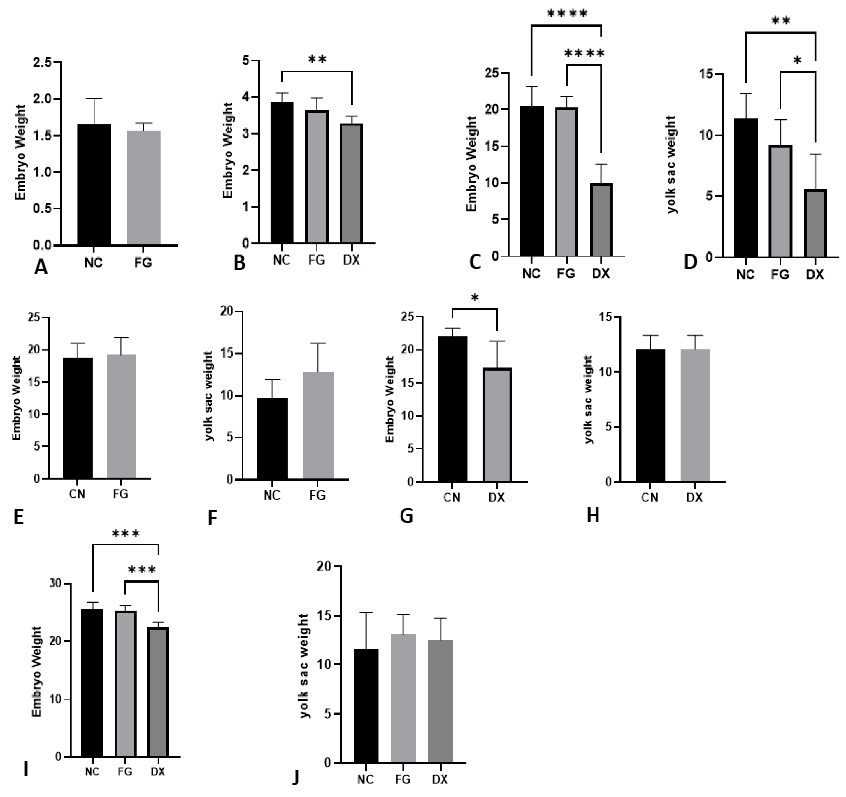 Animals 12 01156 g003