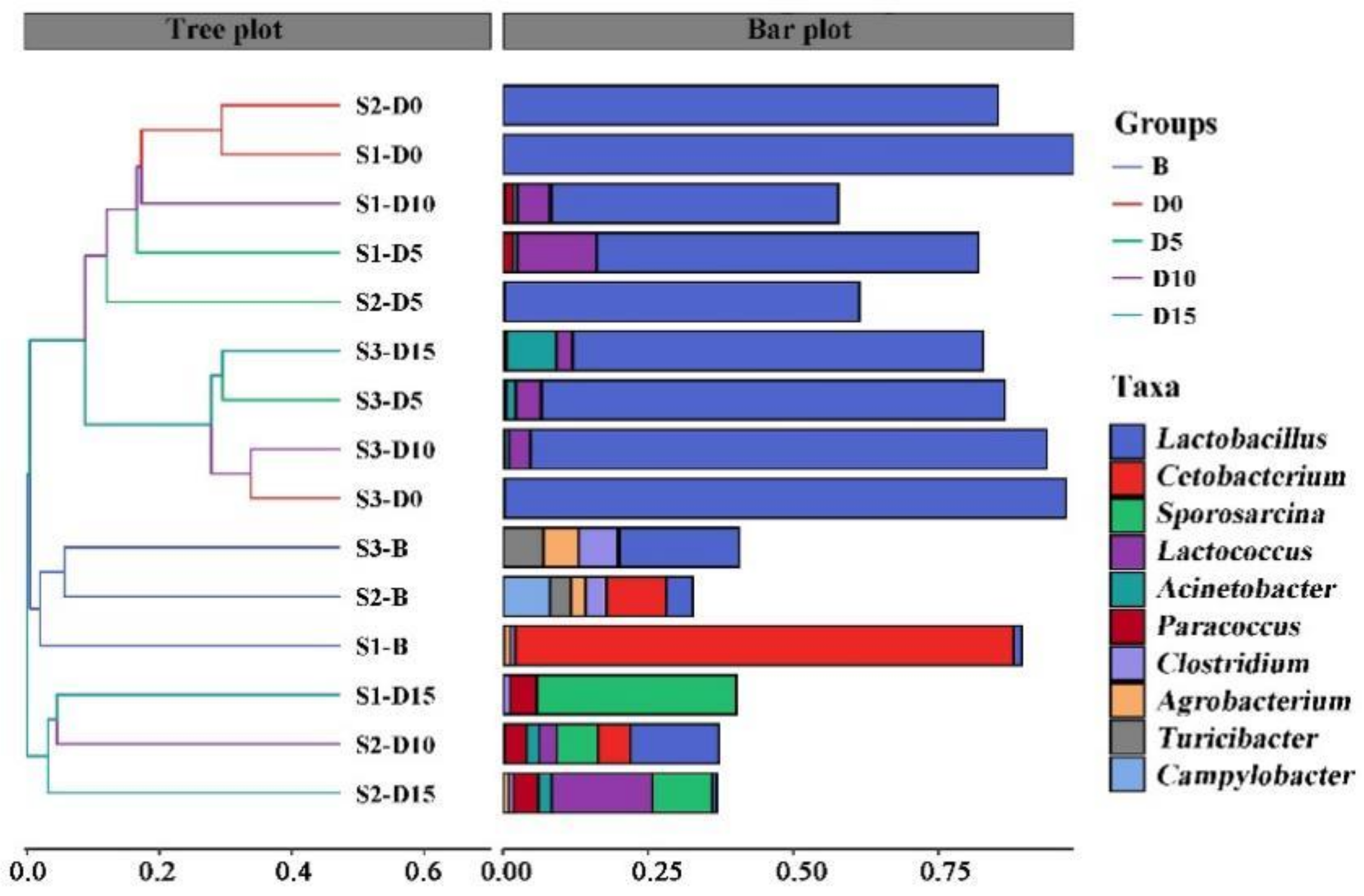 Animals 12 01183 g002
