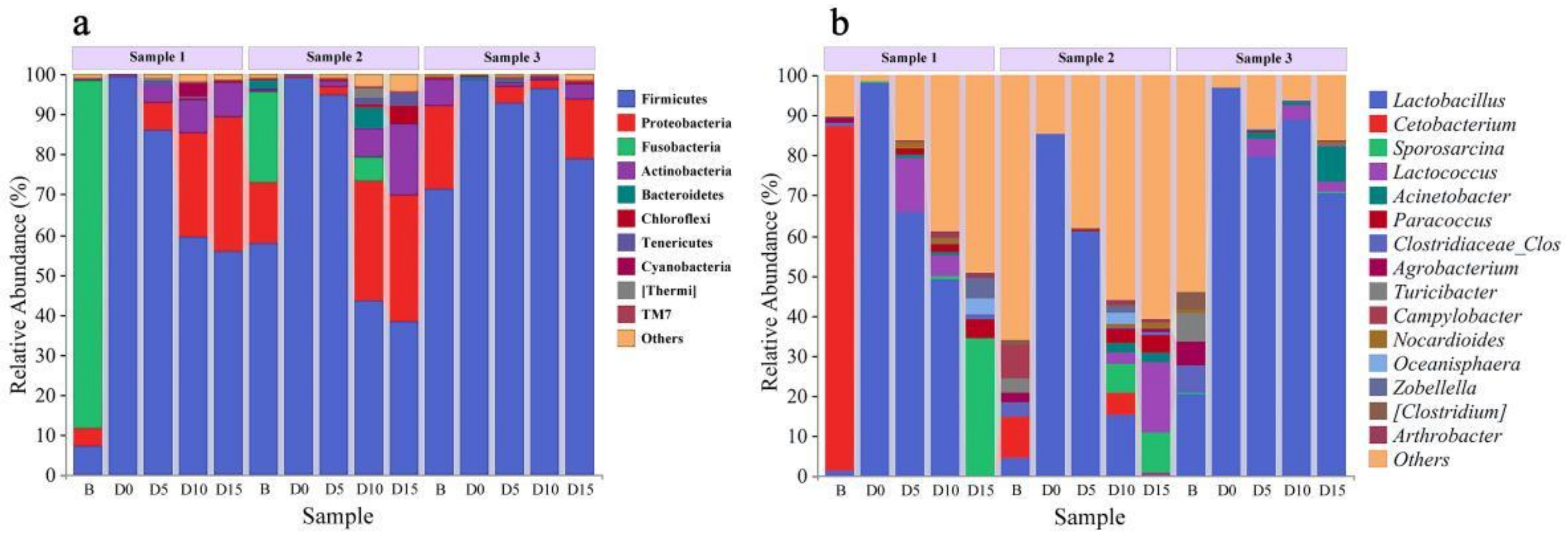 Animals 12 01183 g004