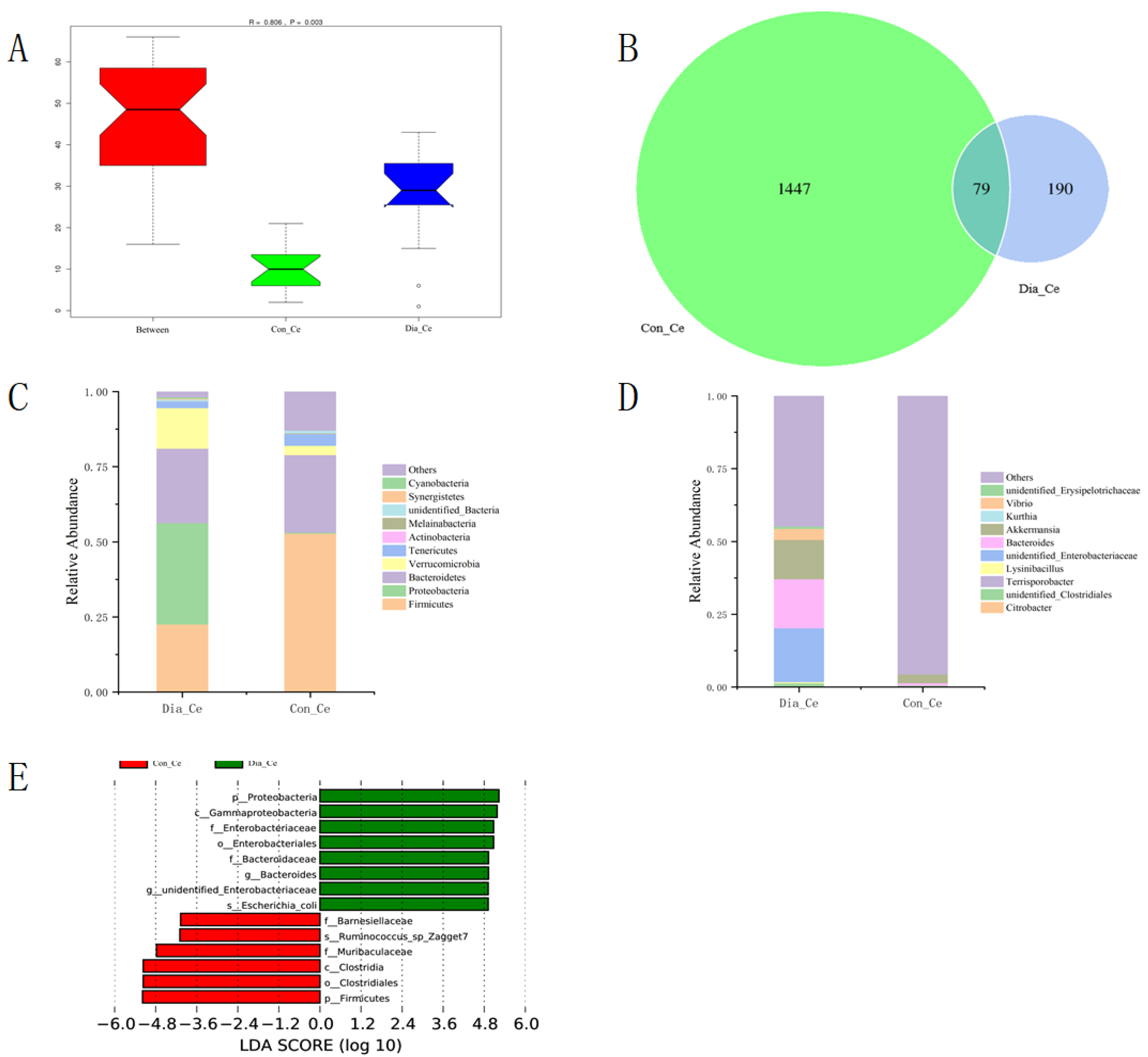 Animals 12 01194 g002